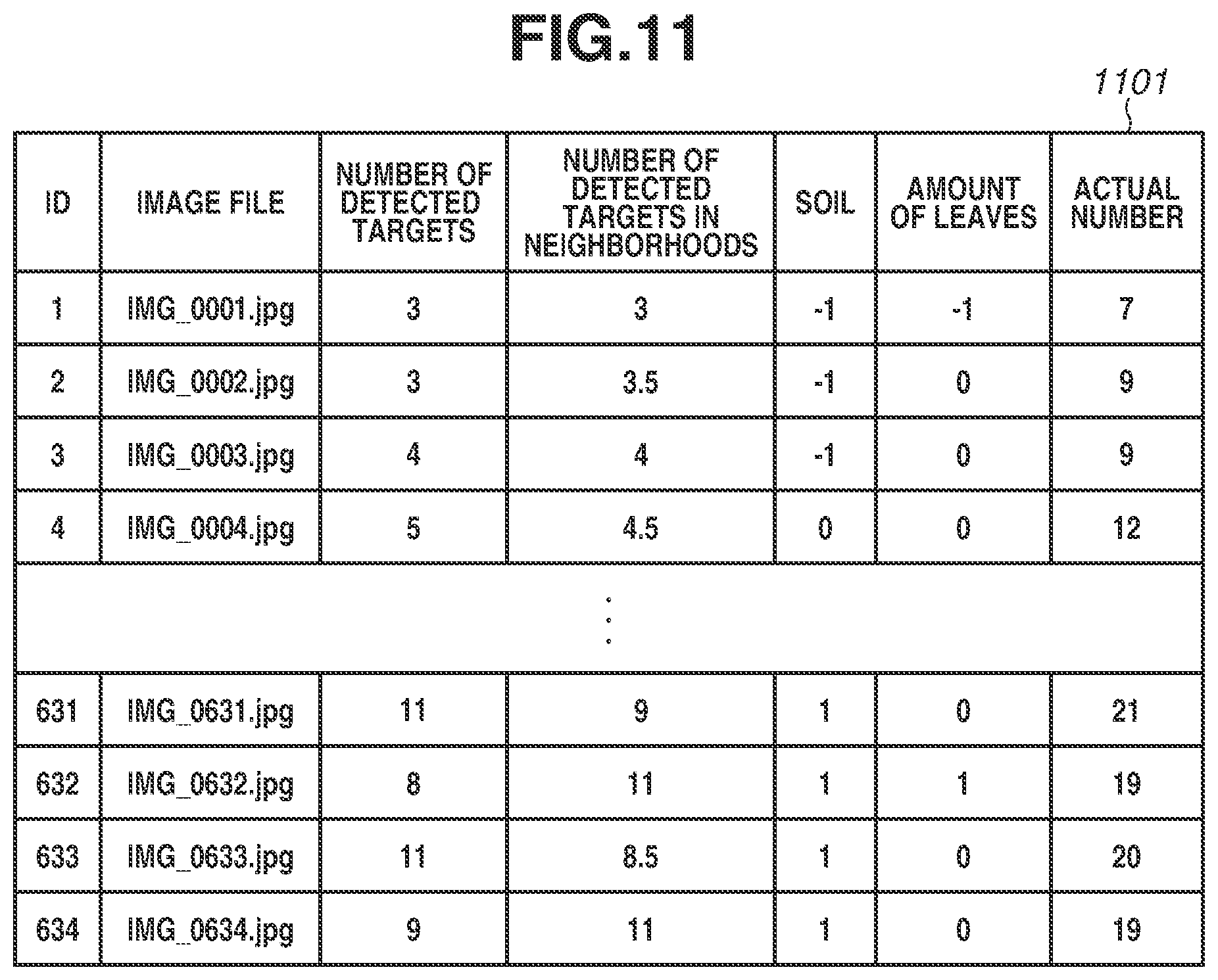 Patent US12307343 Figure 11 – Information processing apparatus, information processing method, and storage medium
