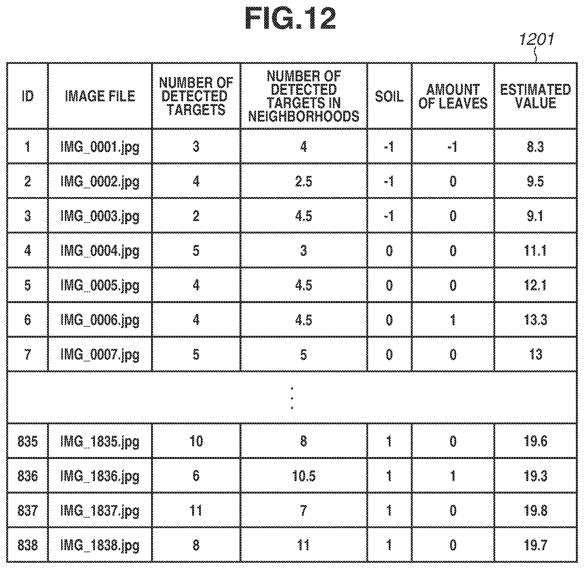 Patent US12307343 Figure 12 – Information processing apparatus, information processing method, and storage medium