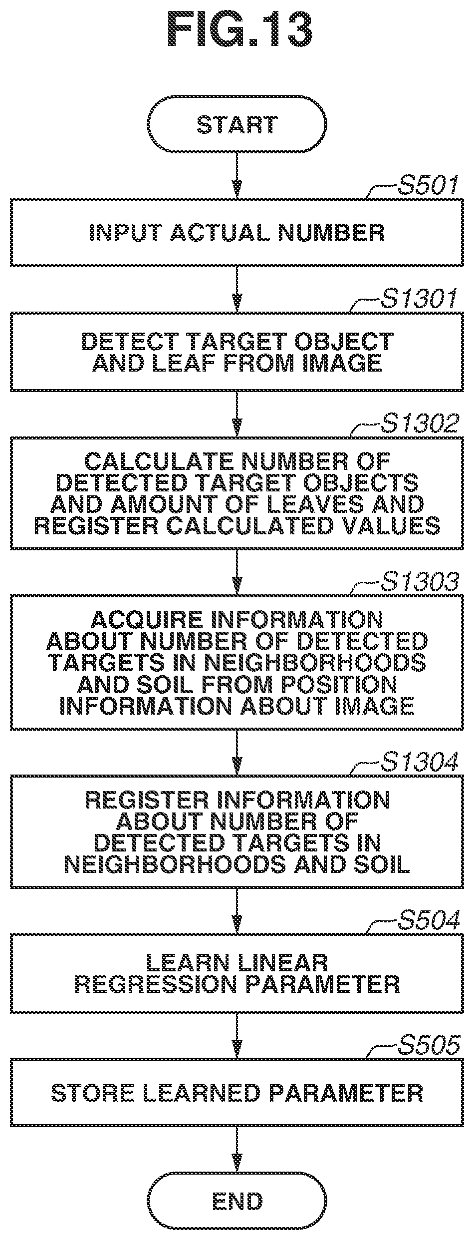 Patent US12307343 Figure 13 – Information processing apparatus, information processing method, and storage medium
