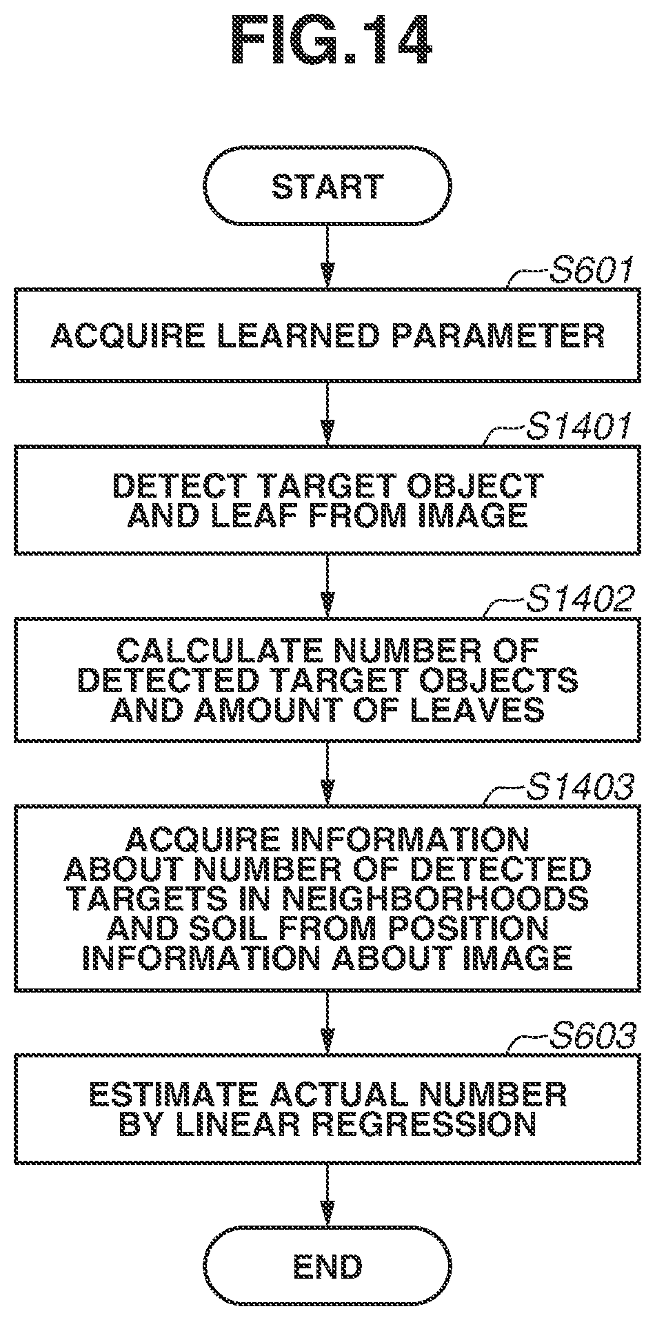 Patent US12307343 Figure 14 – Information processing apparatus, information processing method, and storage medium