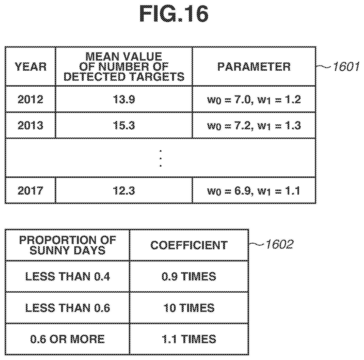 Patent US12307343 Figure 16 – Information processing apparatus, information processing method, and storage medium