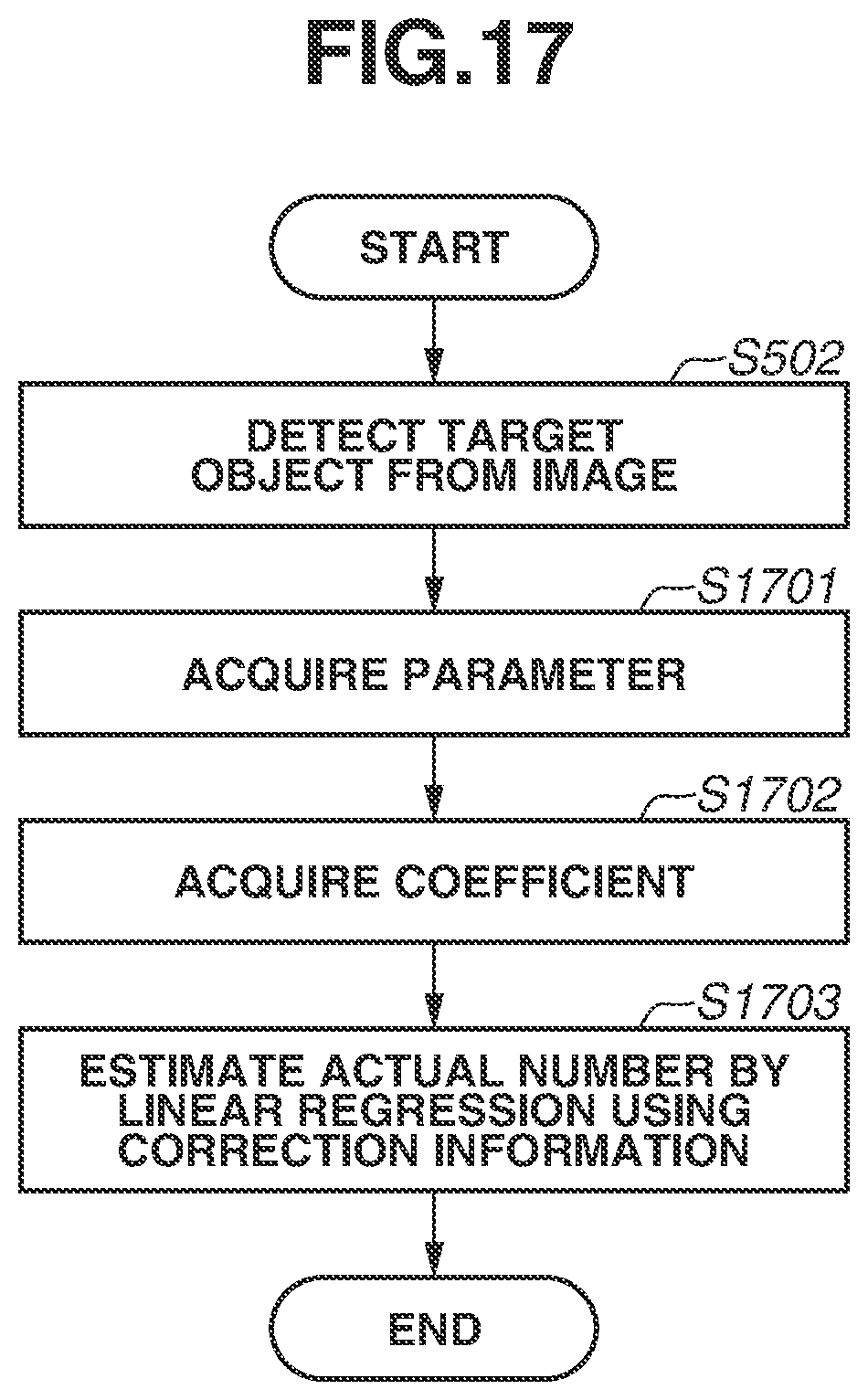 Patent US12307343 Figure 17 – Information processing apparatus, information processing method, and storage medium