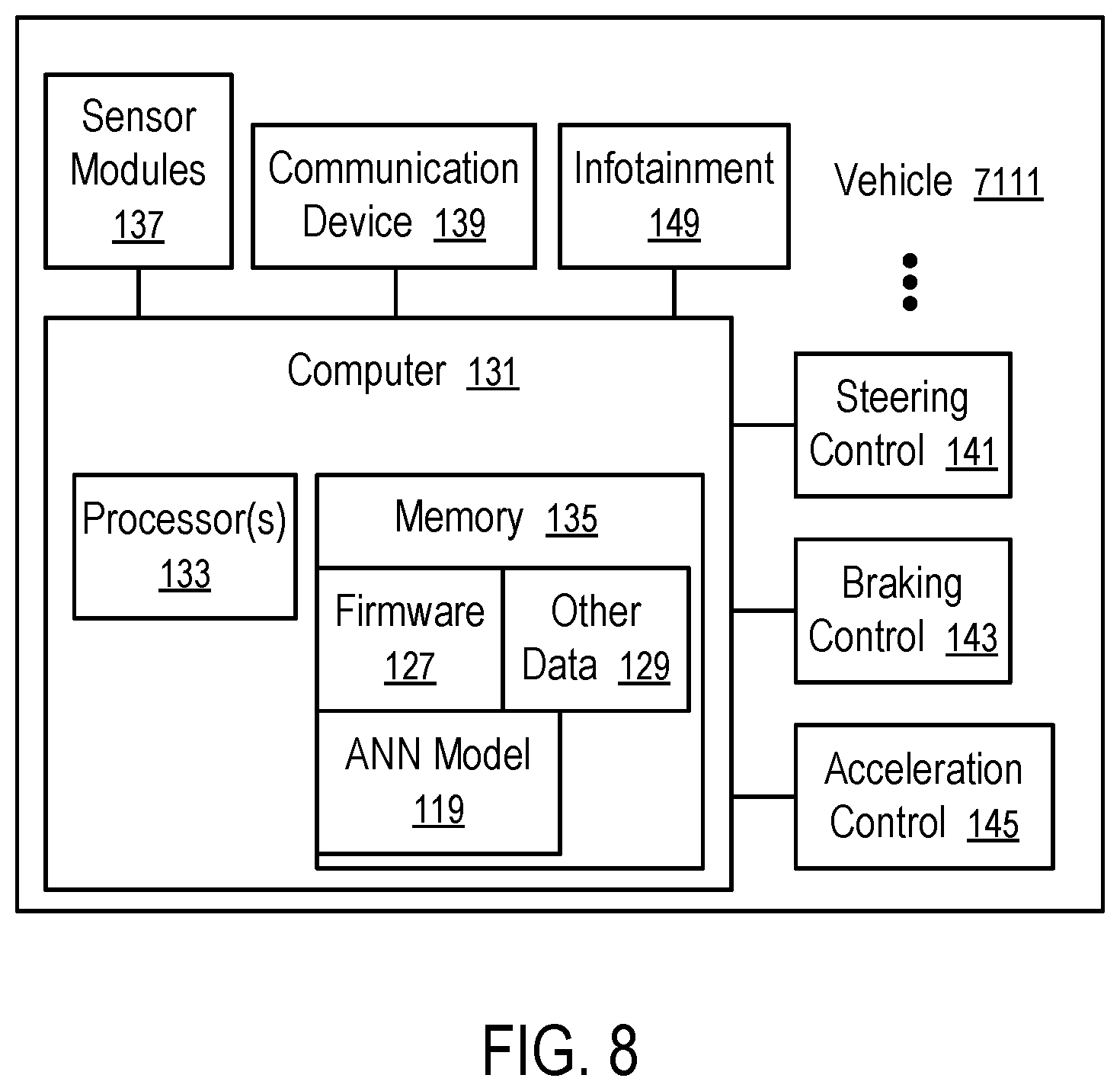 Patent US12307344 Figure 7 – Adapted scanning window in image frame of sensor for object detection