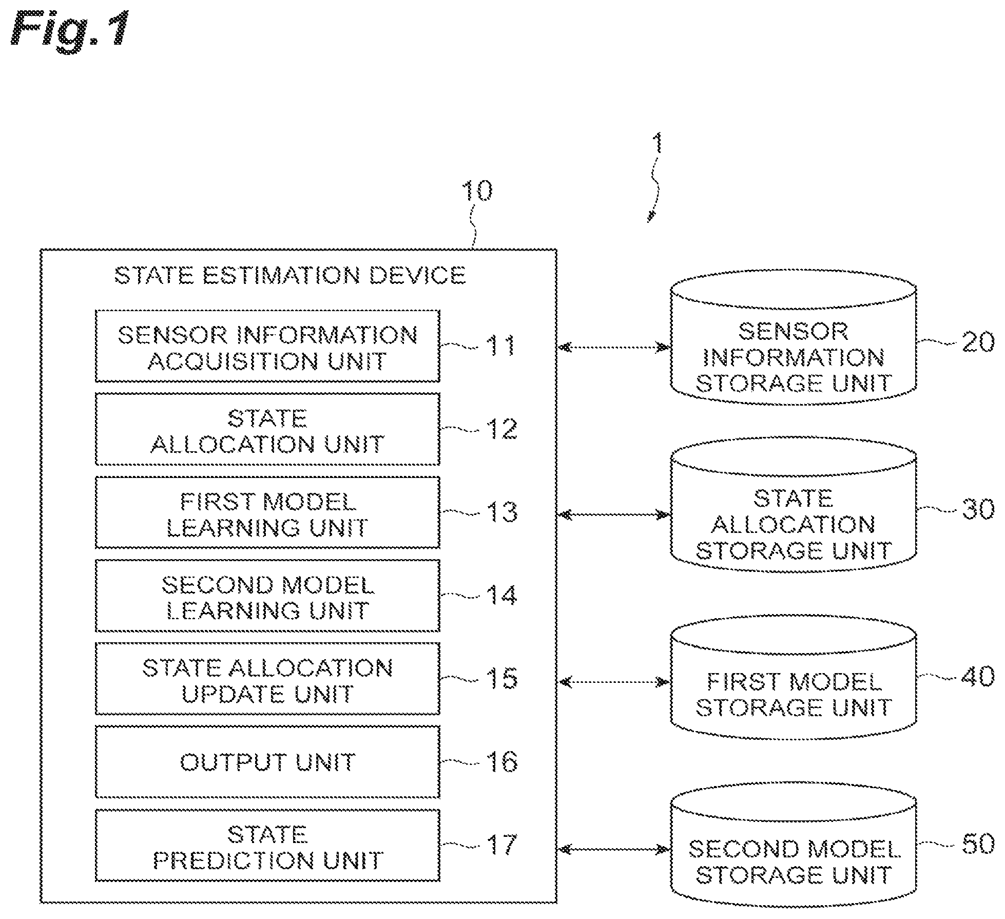 Patent US12307345 Figure 1 – State estimation device, state estimation program, estimation model, and state estimation method