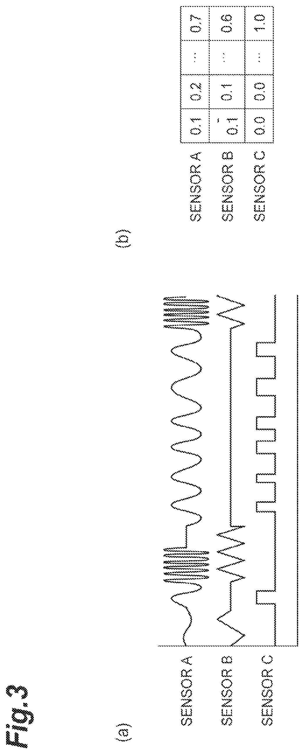 Patent US12307345 Figure 3 – State estimation device, state estimation program, estimation model, and state estimation method