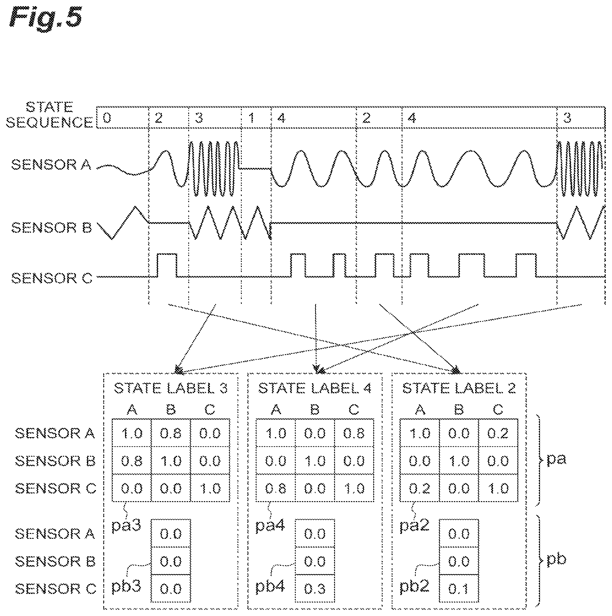 Patent US12307345 Figure 5 – State estimation device, state estimation program, estimation model, and state estimation method