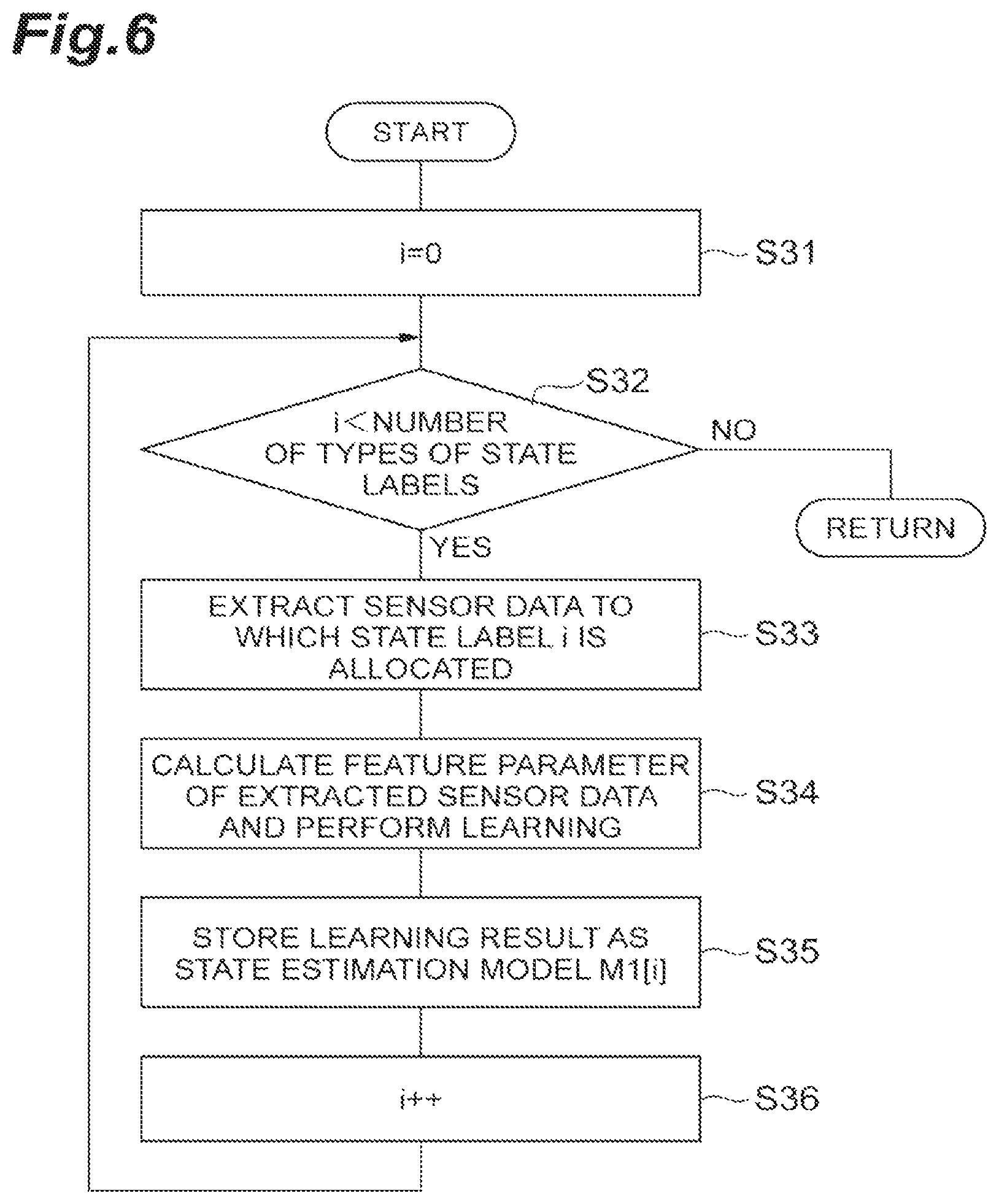 Patent US12307345 Figure 6 – State estimation device, state estimation program, estimation model, and state estimation method