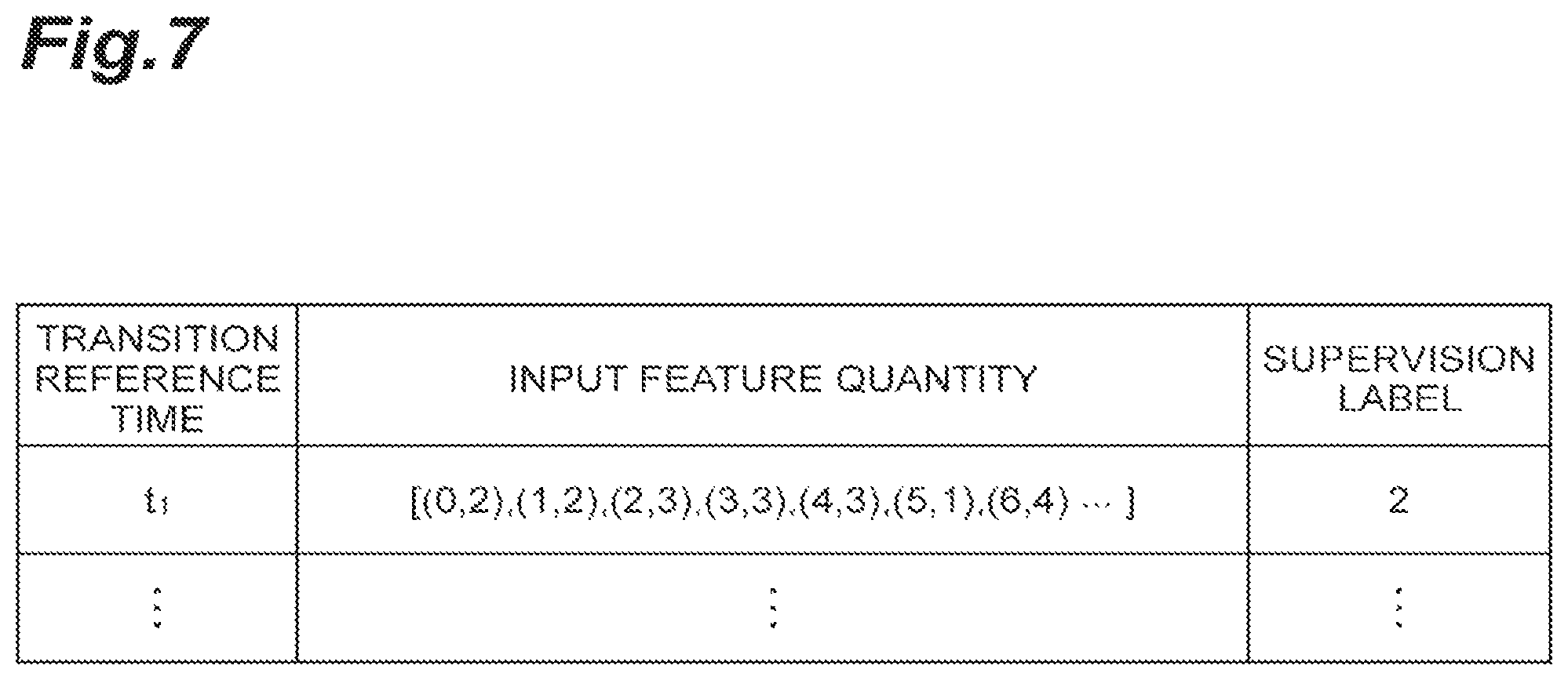 Patent US12307345 Figure 7 – State estimation device, state estimation program, estimation model, and state estimation method