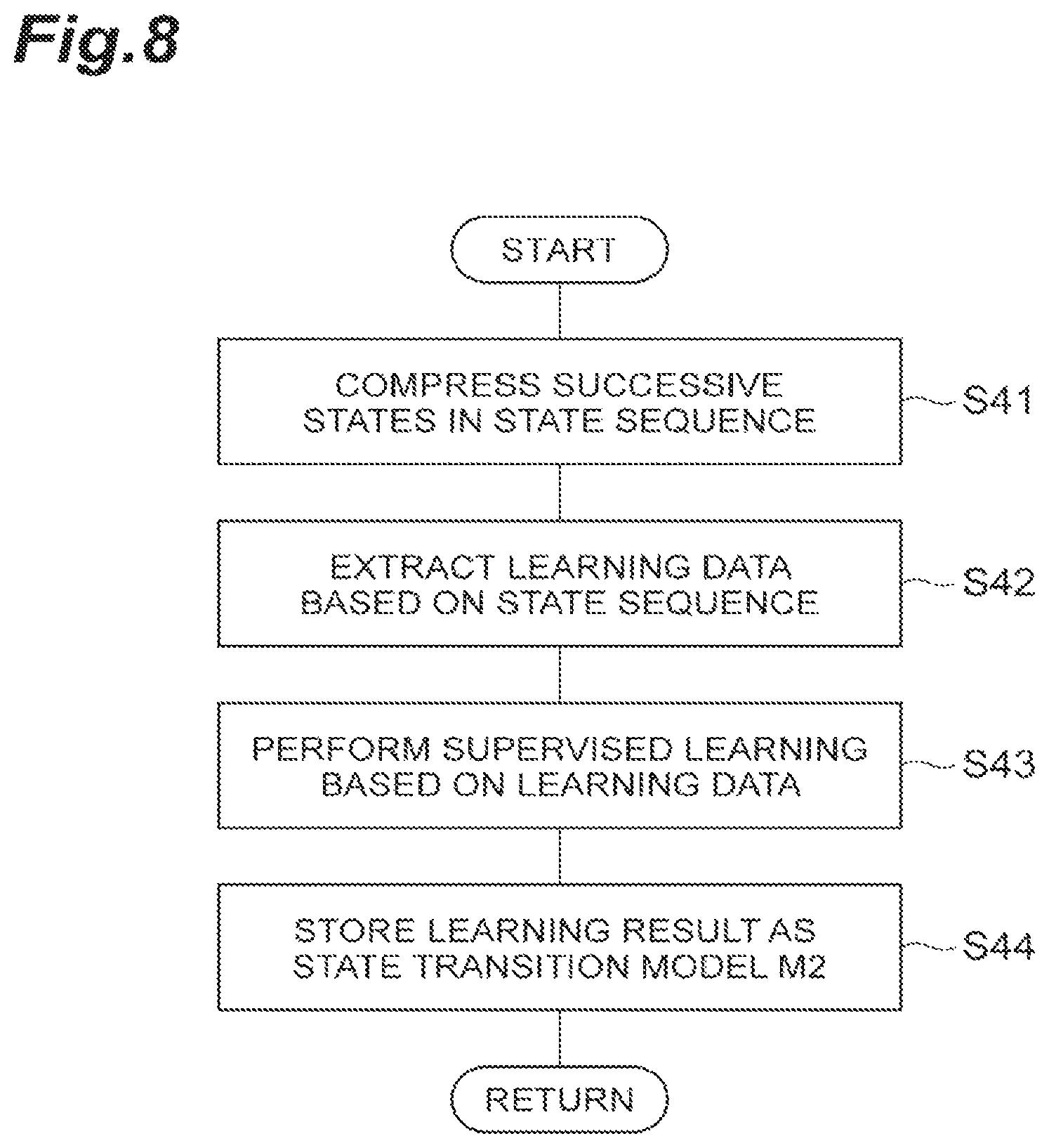 Patent US12307345 Figure 8 – State estimation device, state estimation program, estimation model, and state estimation method