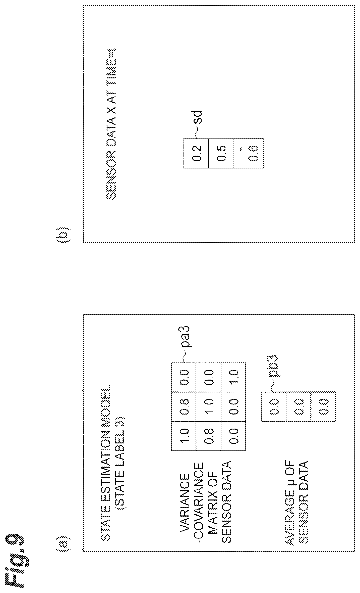 Patent US12307345 Figure 9 – State estimation device, state estimation program, estimation model, and state estimation method