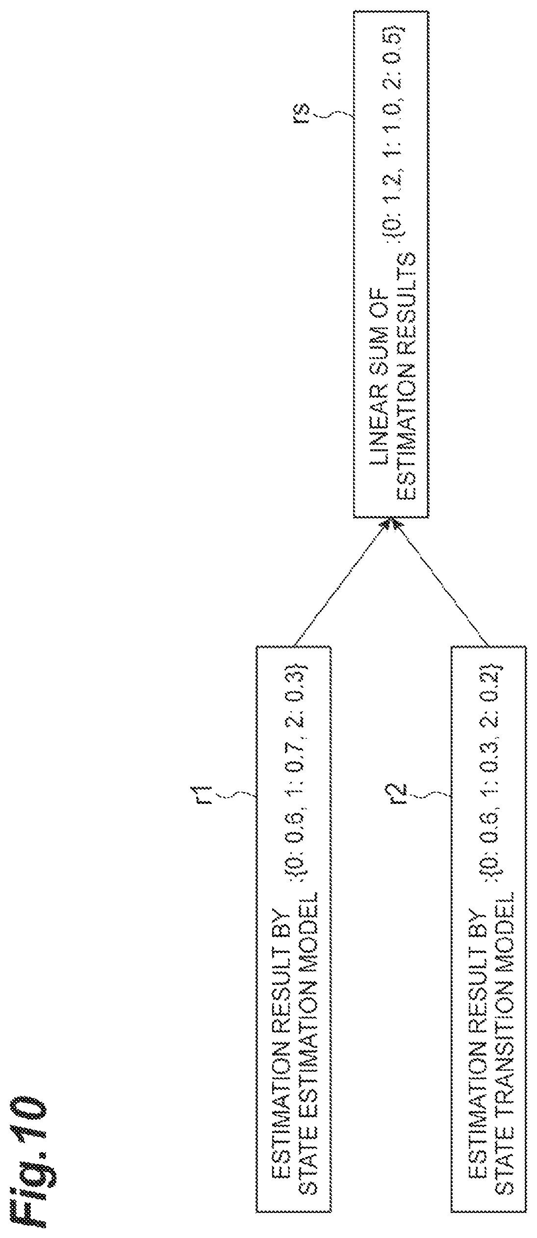 Patent US12307345 Figure 10 – State estimation device, state estimation program, estimation model, and state estimation method