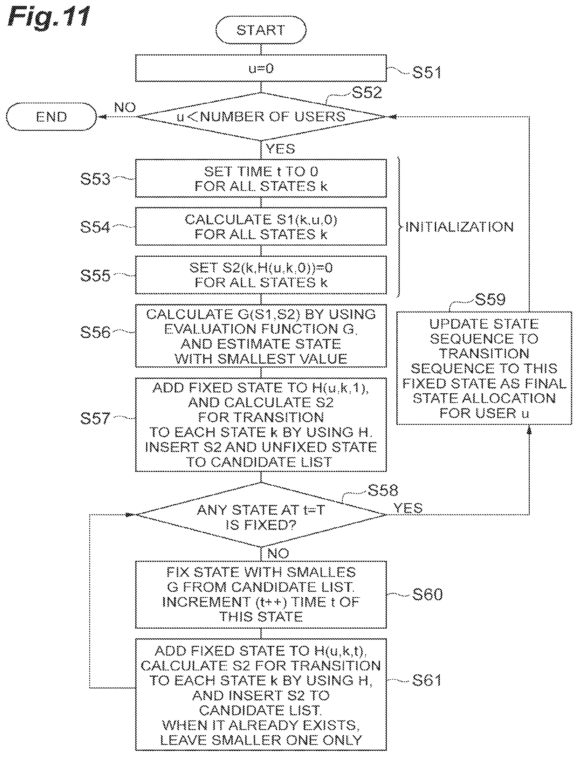 Patent US12307345 Figure 11 – State estimation device, state estimation program, estimation model, and state estimation method