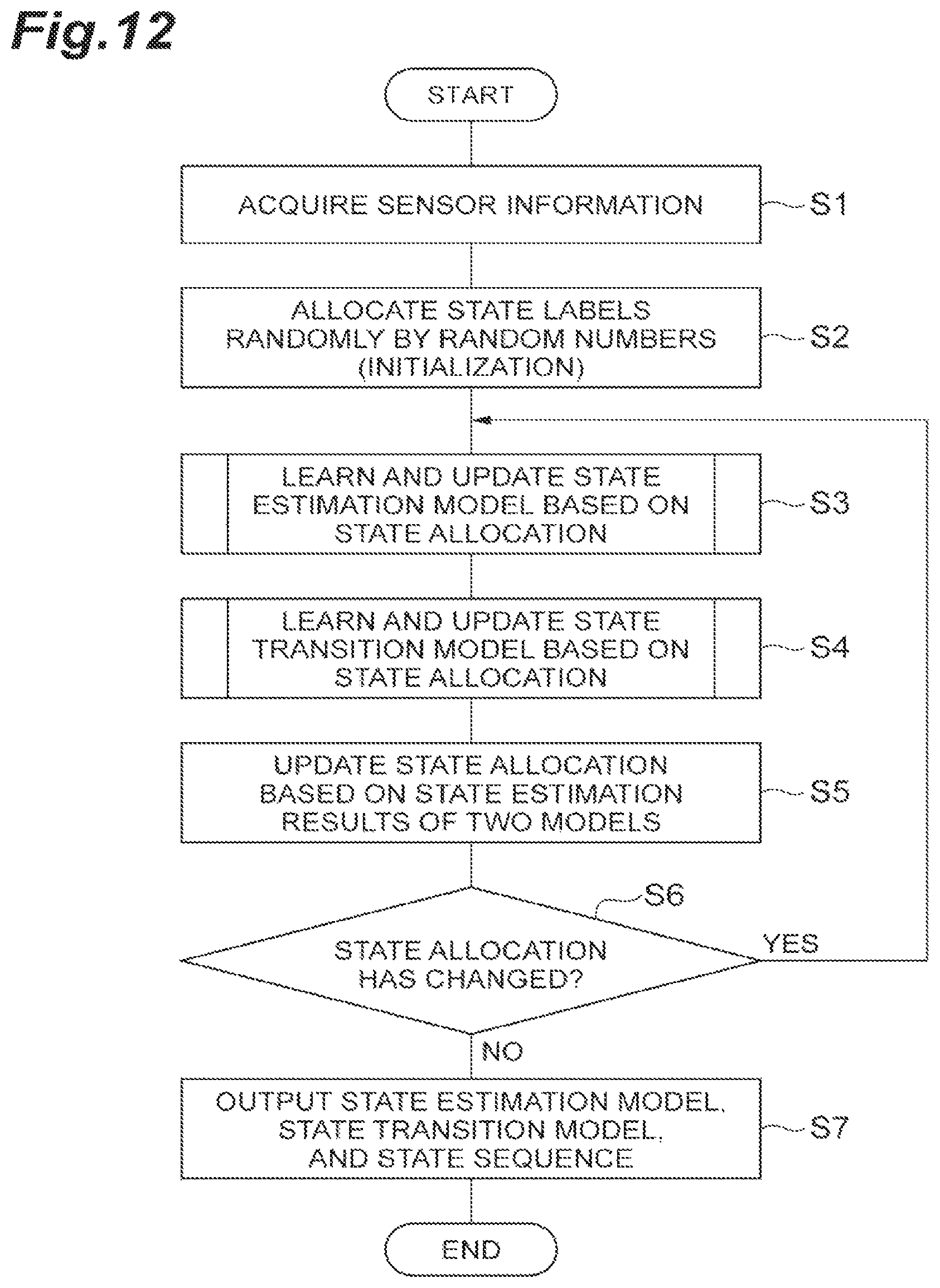 Patent US12307345 Figure 12 – State estimation device, state estimation program, estimation model, and state estimation method
