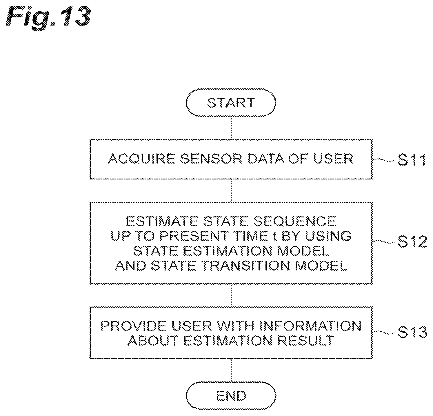 Patent US12307345 Figure 13 – State estimation device, state estimation program, estimation model, and state estimation method