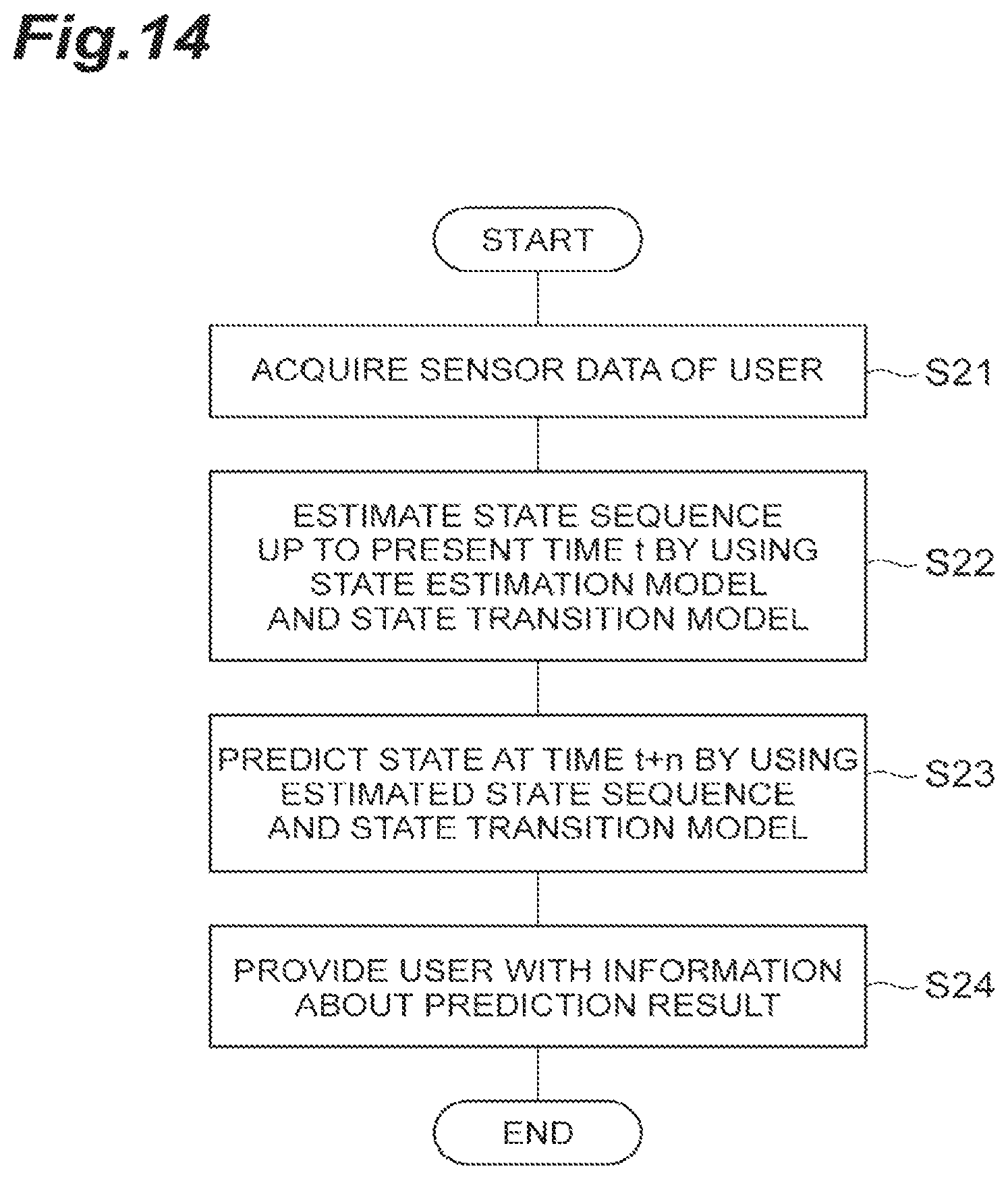 Patent US12307345 Figure 14 – State estimation device, state estimation program, estimation model, and state estimation method