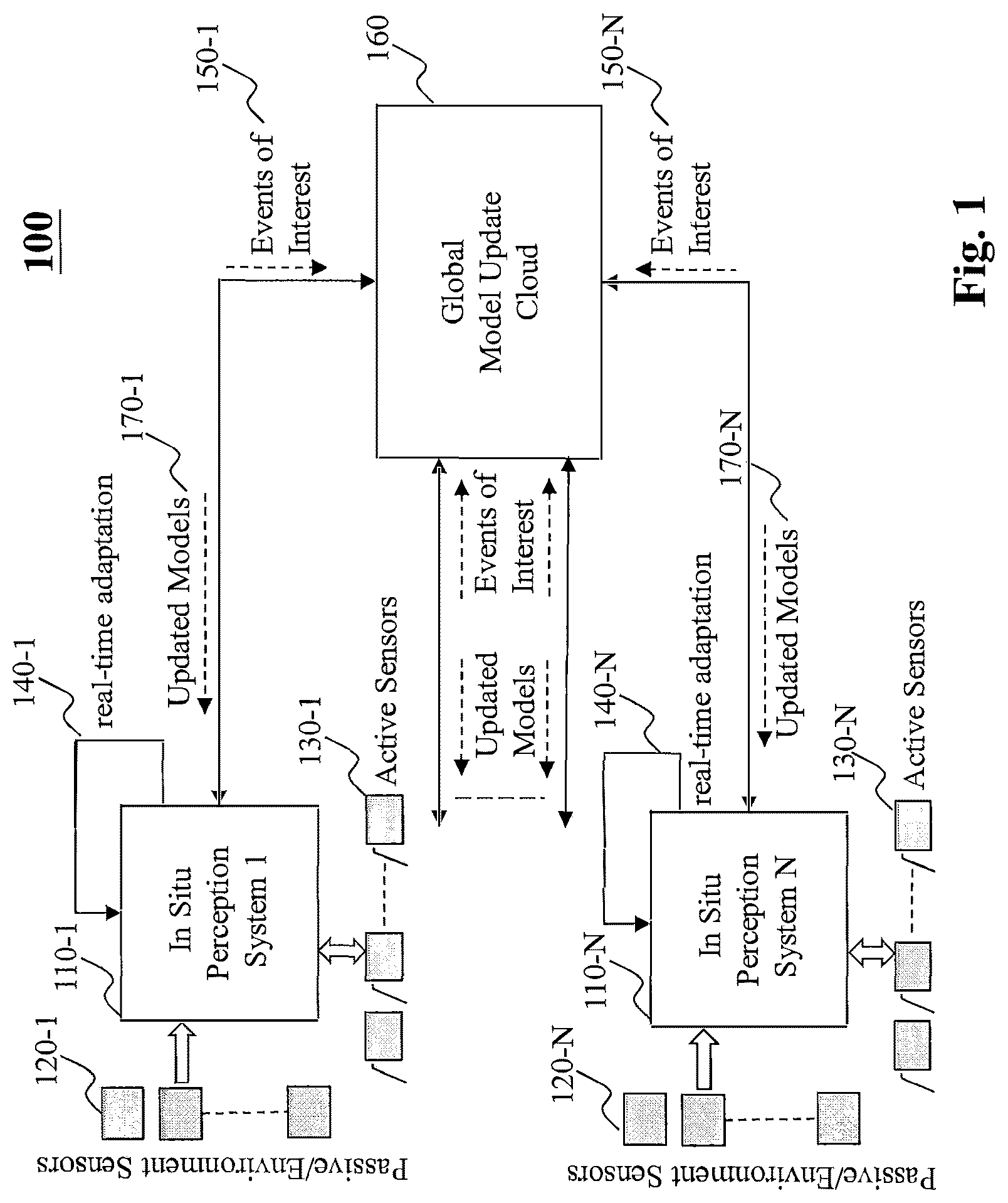 Patent US12307347 Figure 1 – Method and system for distributed learning and adaptation in autonomous driving vehicles