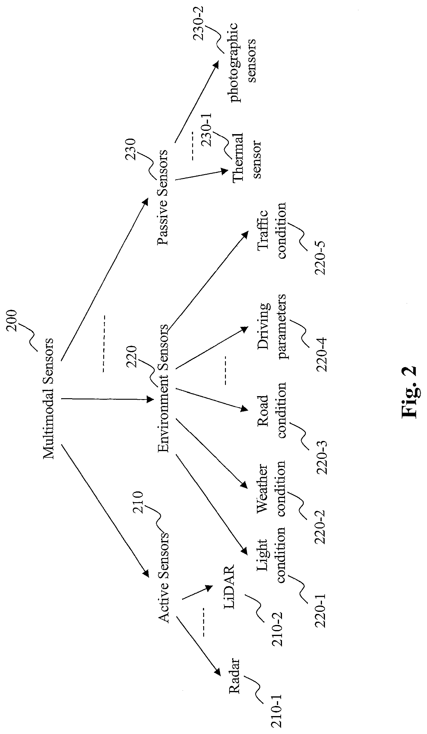 Patent US12307347 Figure 2 – Method and system for distributed learning and adaptation in autonomous driving vehicles