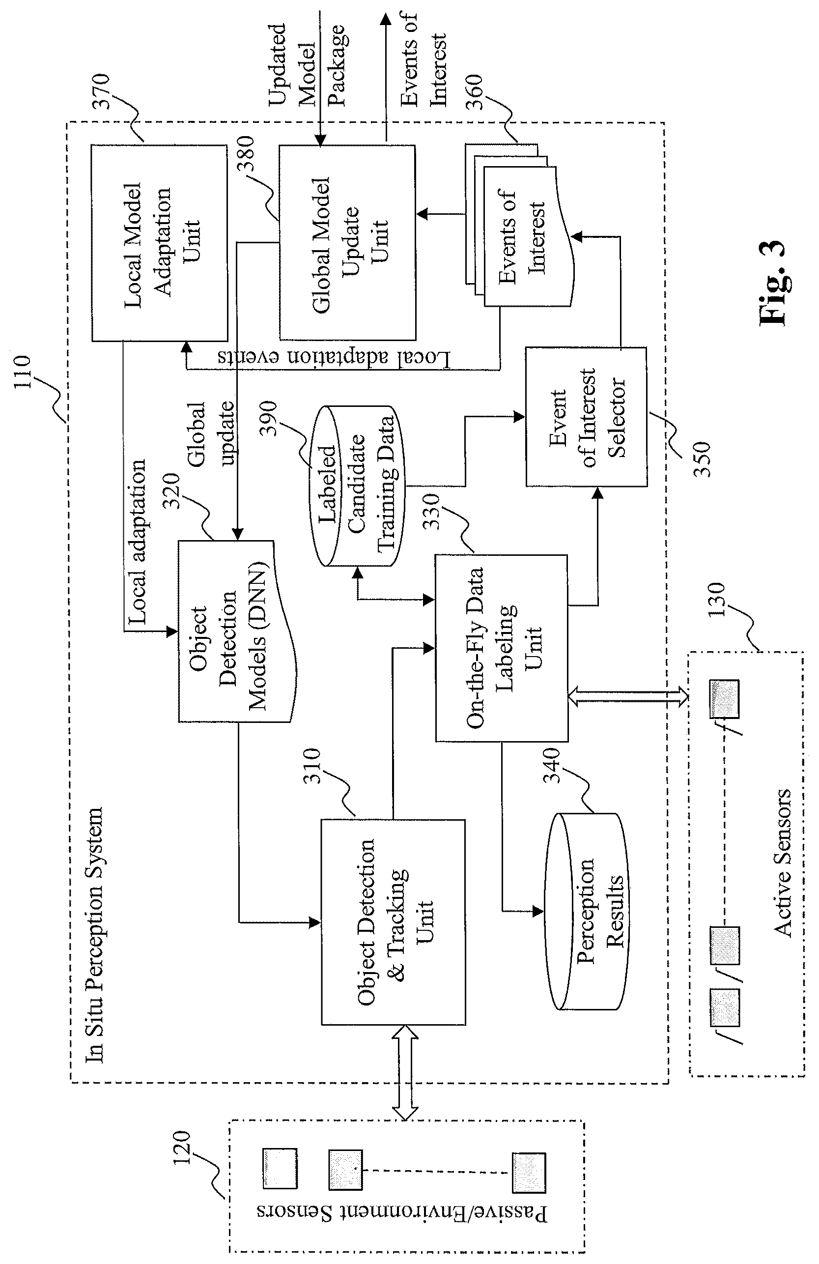 Patent US12307347 Figure 3 – Method and system for distributed learning and adaptation in autonomous driving vehicles