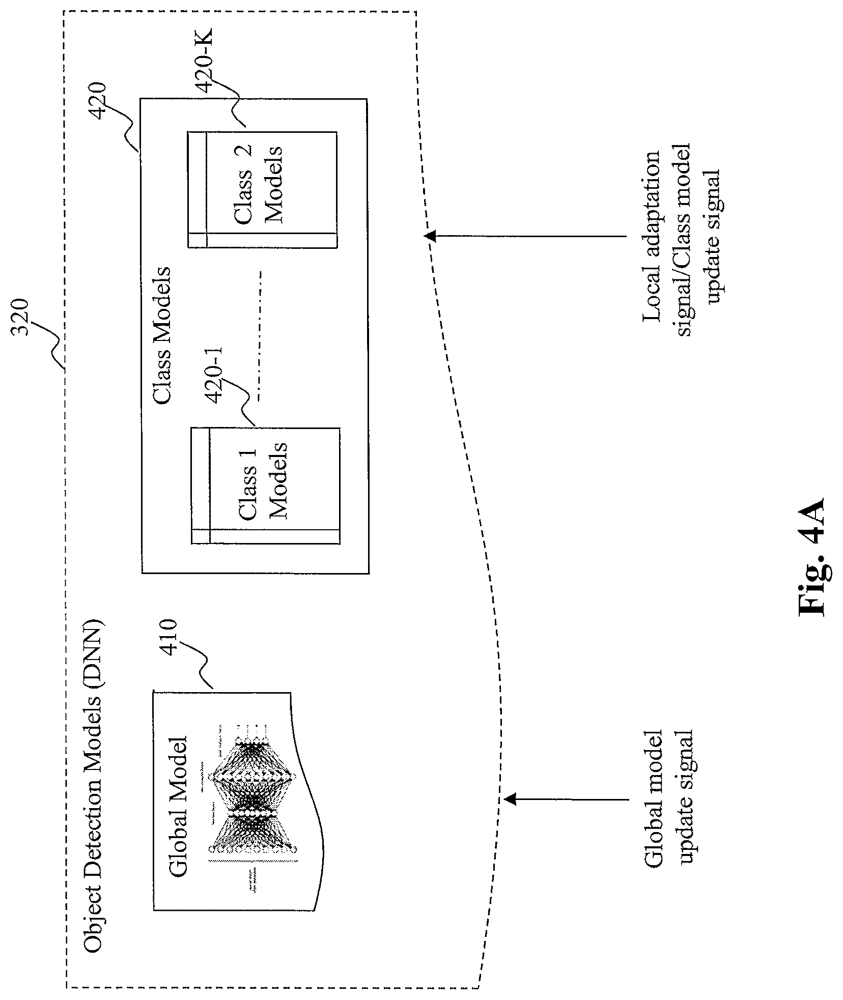 Patent US12307347 Figure 4 – Method and system for distributed learning and adaptation in autonomous driving vehicles