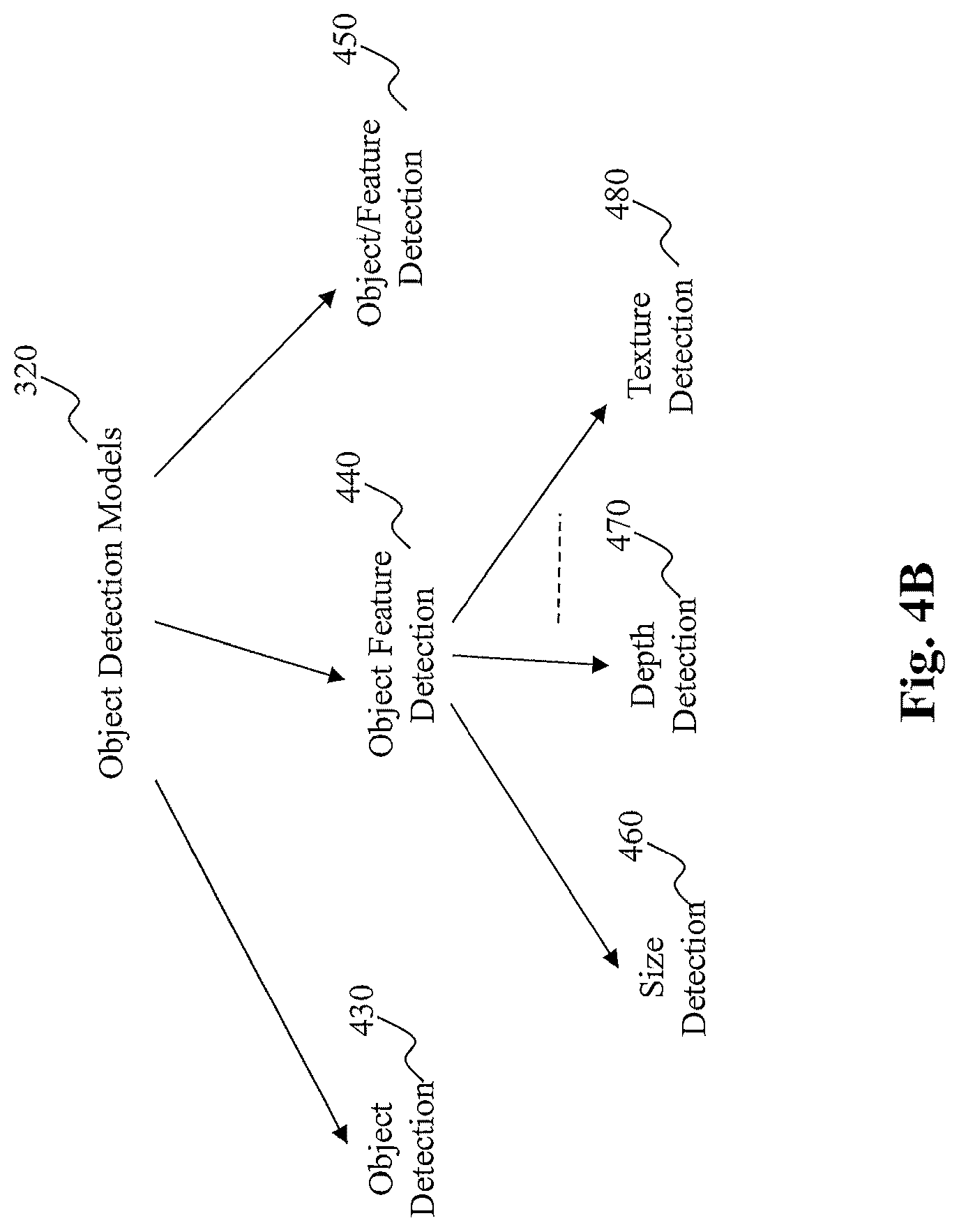 Patent US12307347 Figure 5 – Method and system for distributed learning and adaptation in autonomous driving vehicles