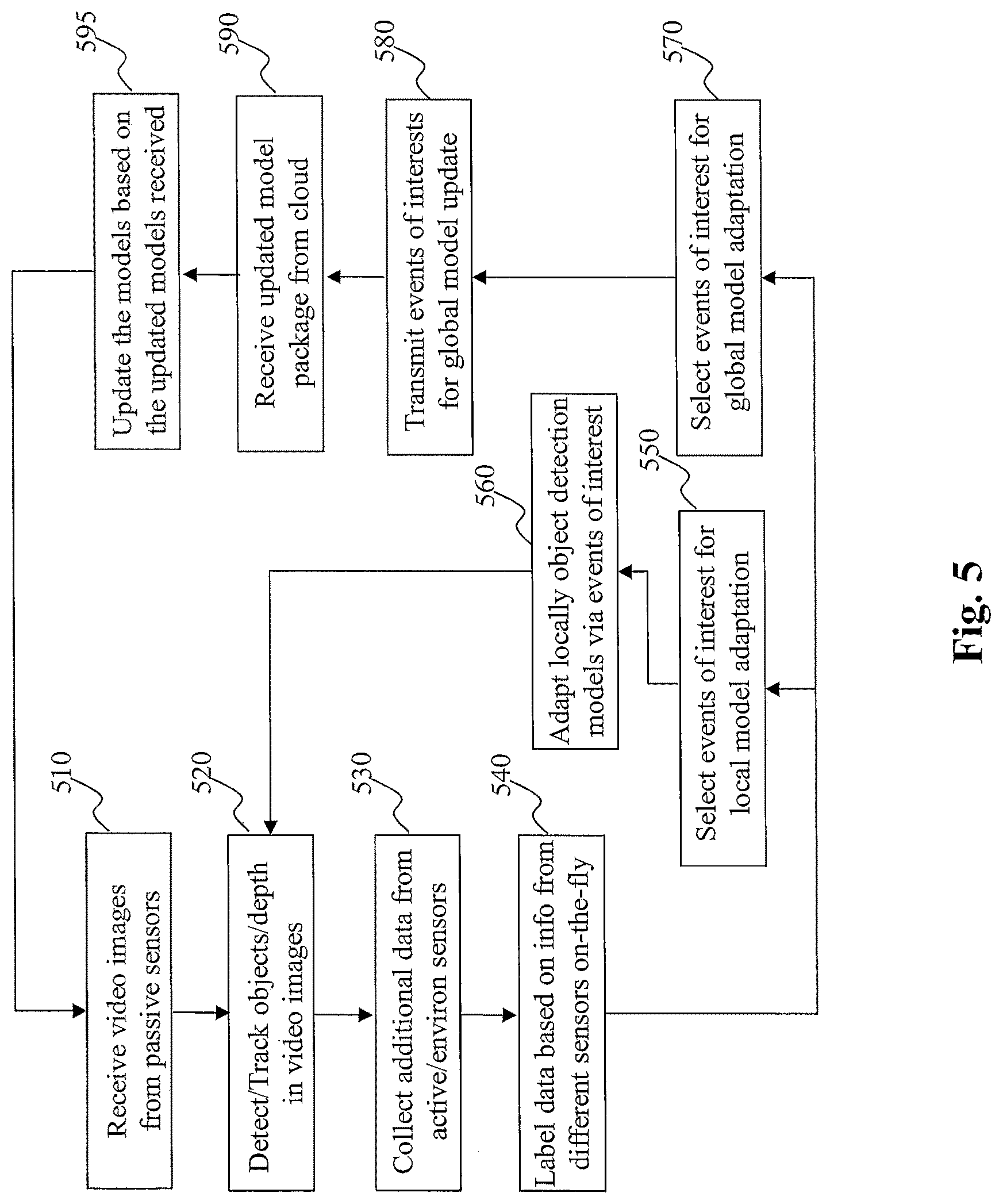 Patent US12307347 Figure 7 – Method and system for distributed learning and adaptation in autonomous driving vehicles