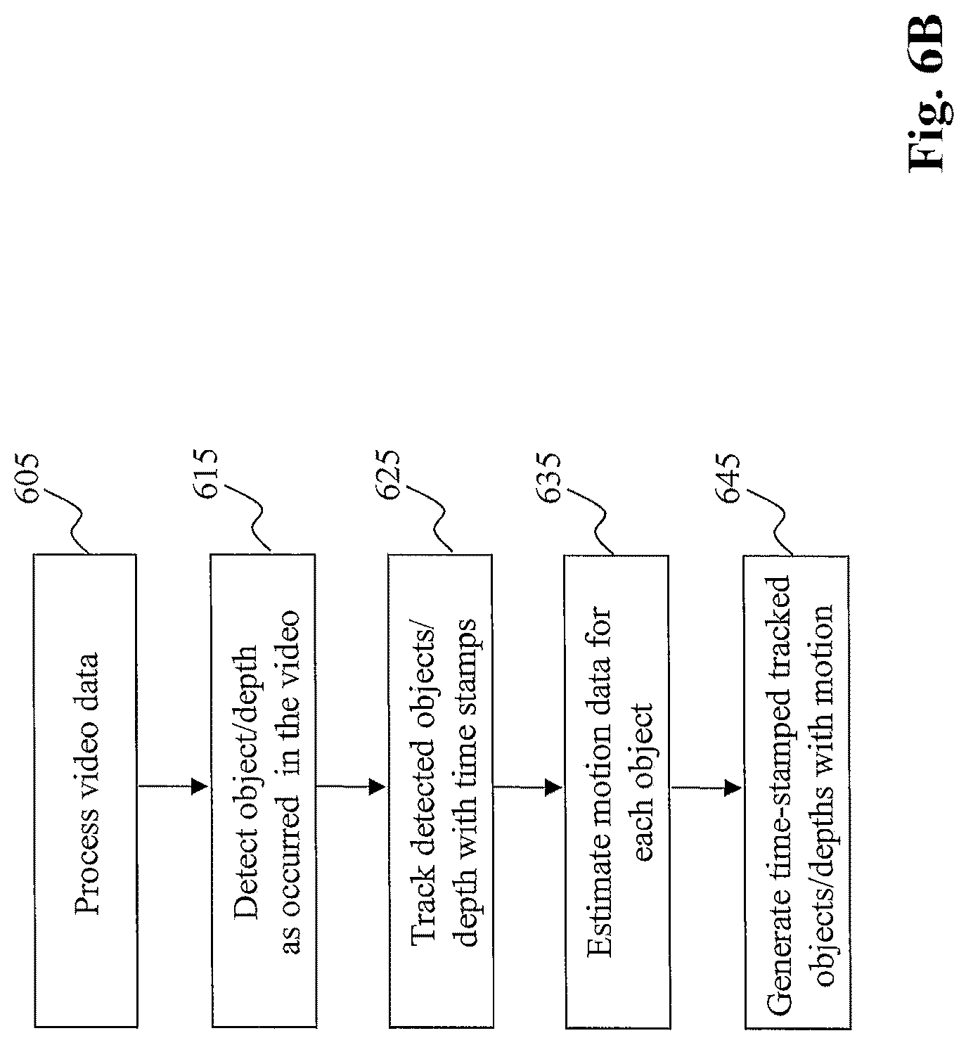 Patent US12307347 Figure 9 – Method and system for distributed learning and adaptation in autonomous driving vehicles