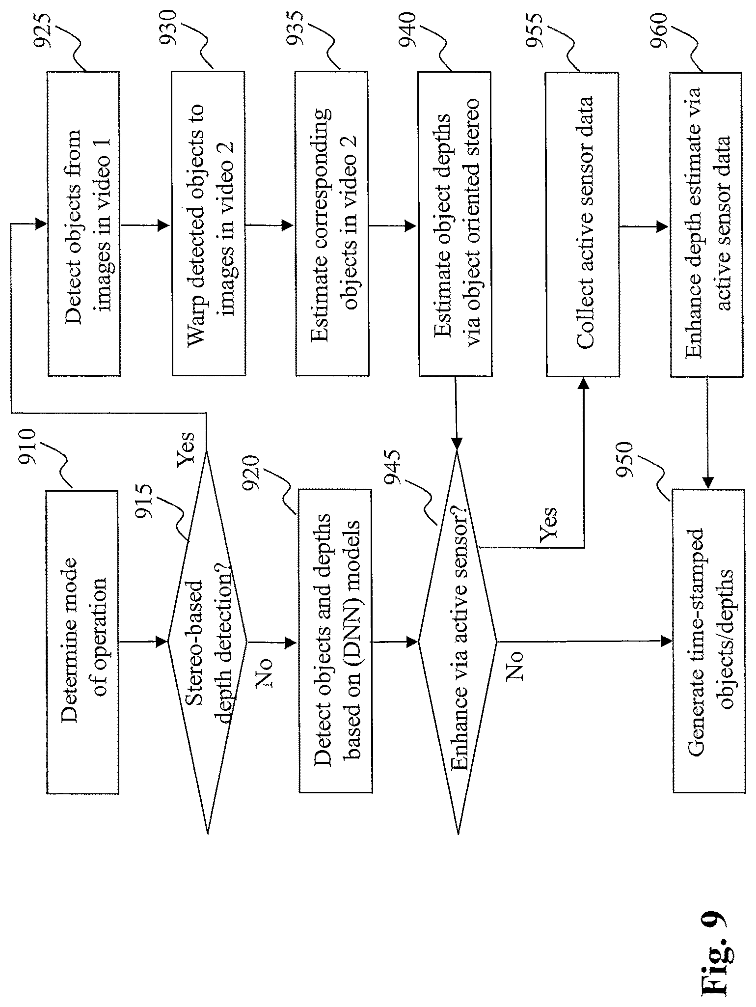 Patent US12307347 Figure 15 – Method and system for distributed learning and adaptation in autonomous driving vehicles