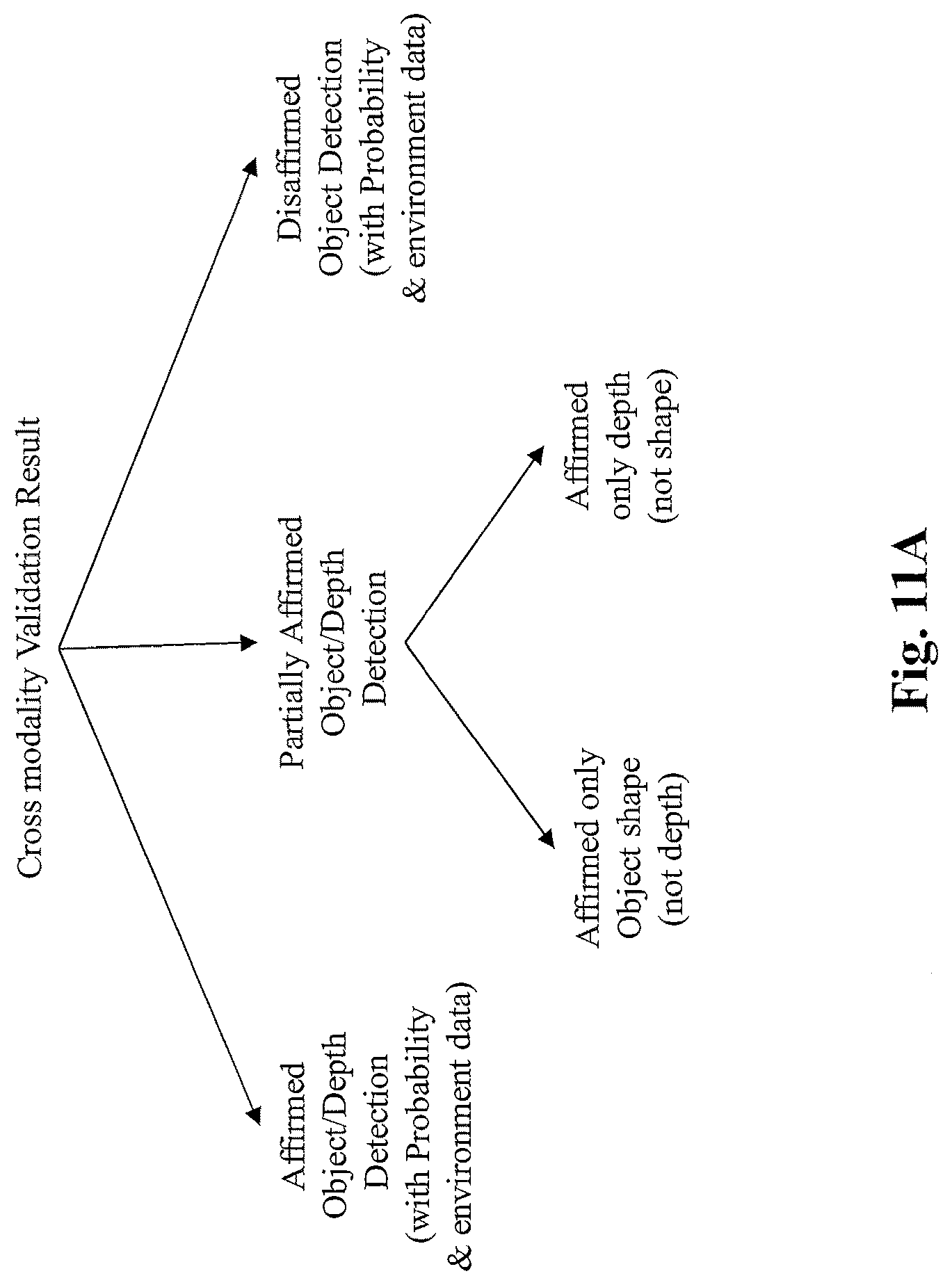 Patent US12307347 Figure 17 – Method and system for distributed learning and adaptation in autonomous driving vehicles