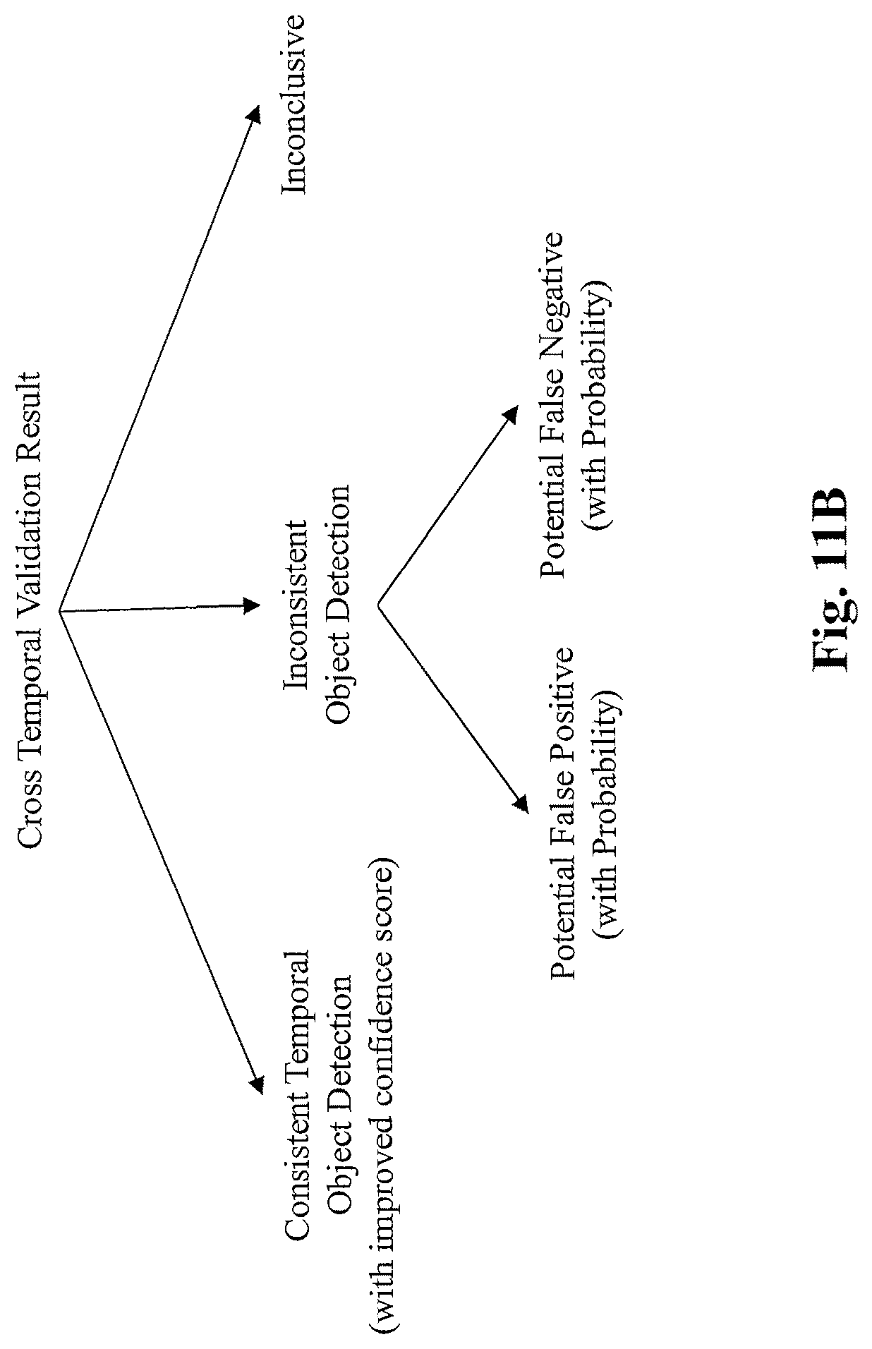 Patent US12307347 Figure 18 – Method and system for distributed learning and adaptation in autonomous driving vehicles
