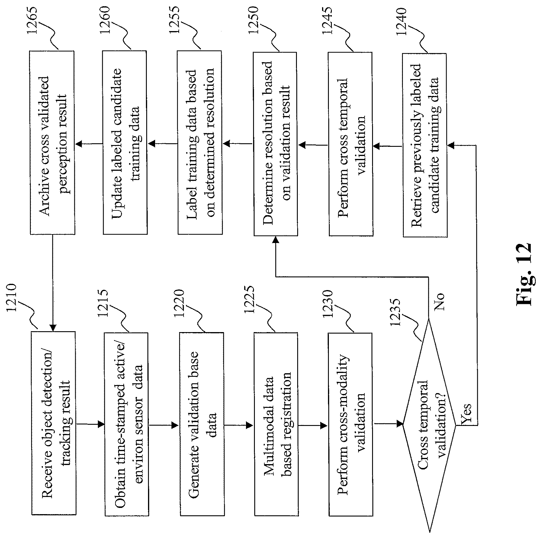 Patent US12307347 Figure 19 – Method and system for distributed learning and adaptation in autonomous driving vehicles