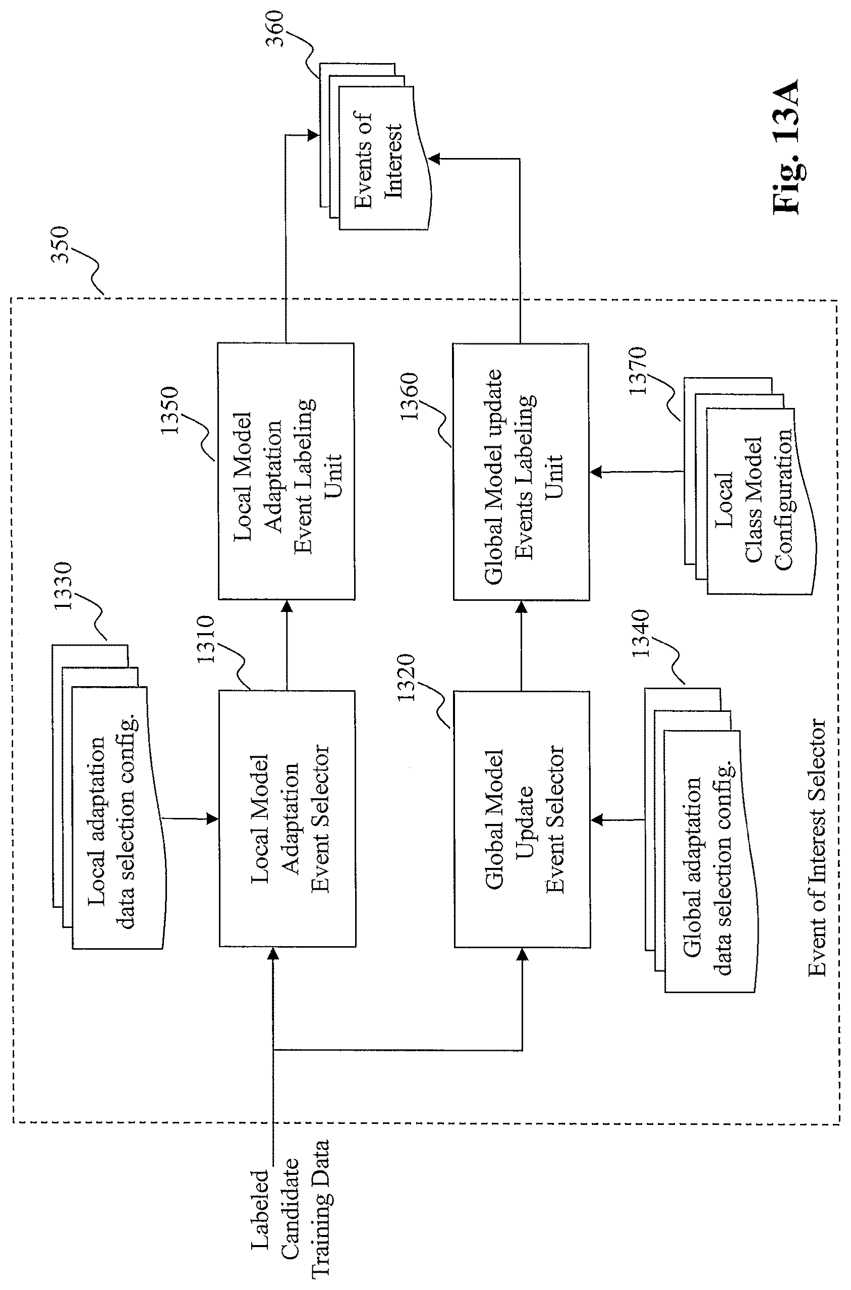 Patent US12307347 Figure 20 – Method and system for distributed learning and adaptation in autonomous driving vehicles