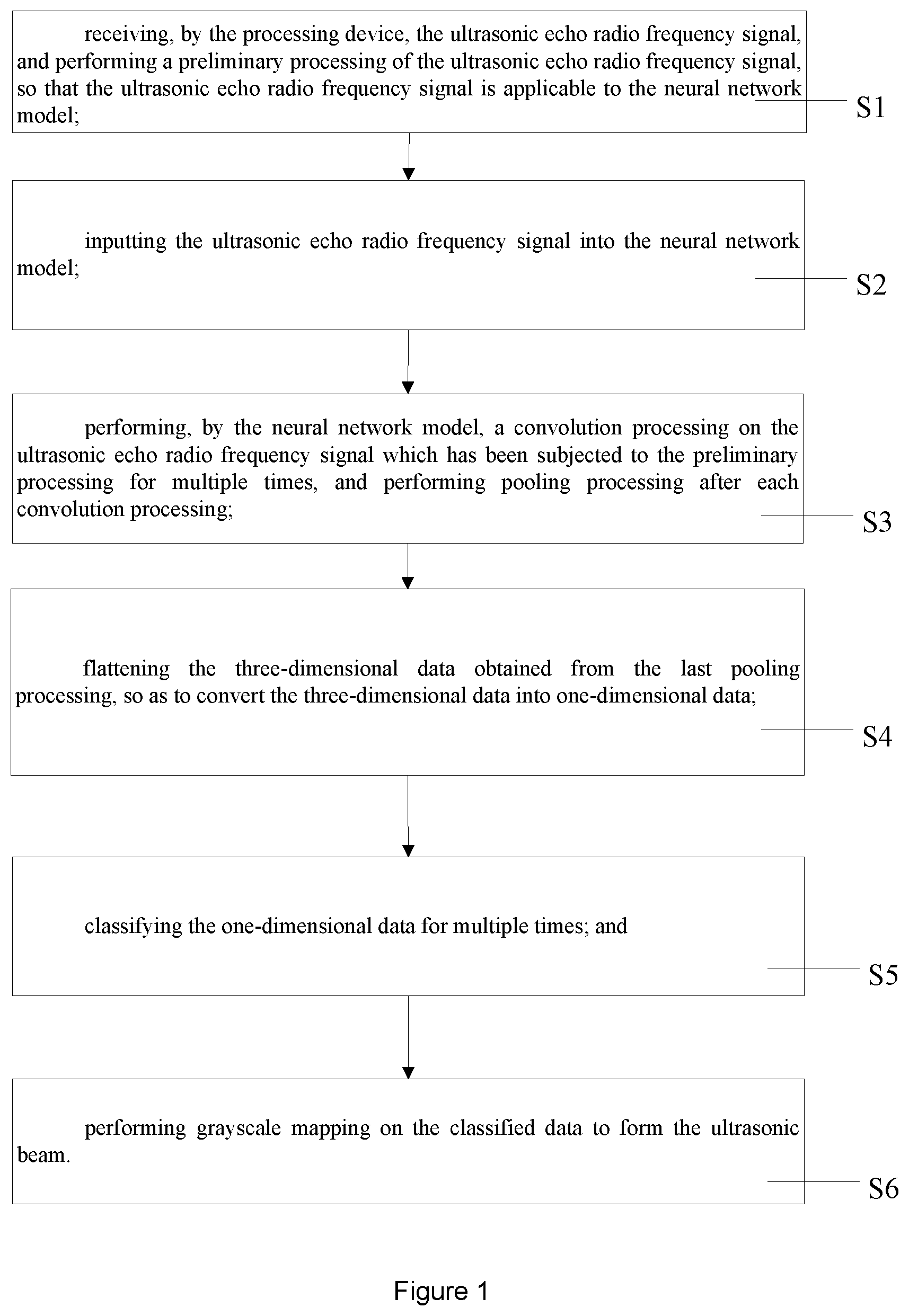 Patent US12307348 Figure 1 – Neural network model and ultrasonic beam forming method based on neural network model