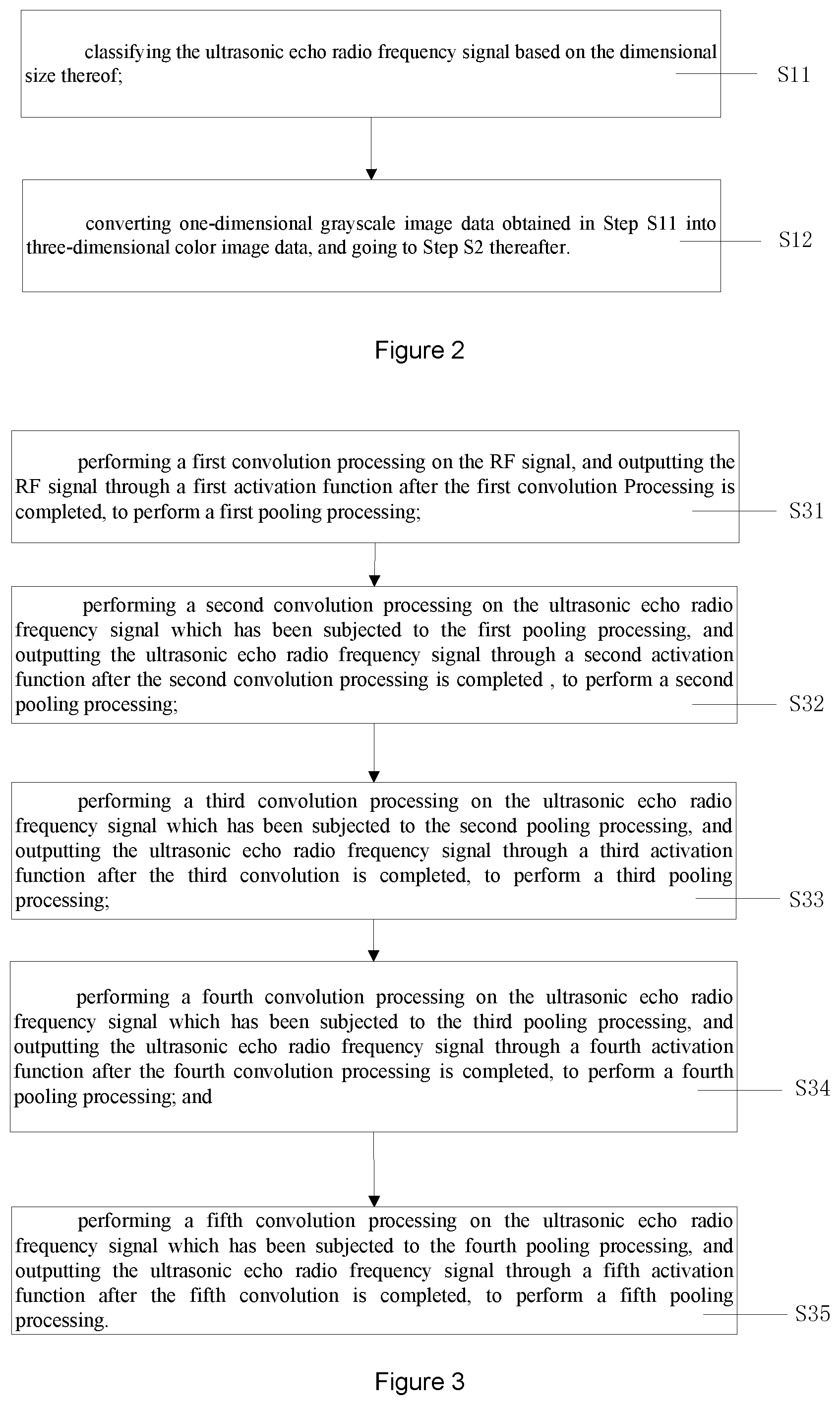 Patent US12307348 Figure 2 – Neural network model and ultrasonic beam forming method based on neural network model