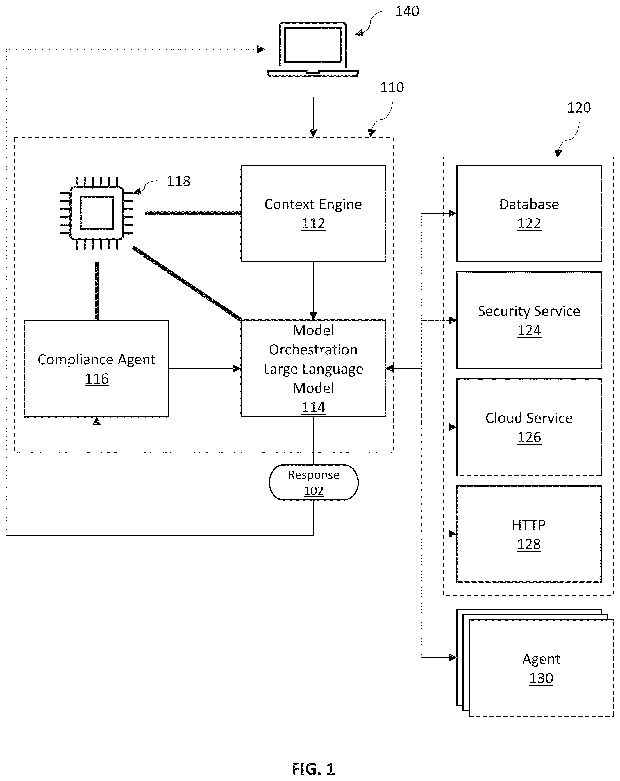 Patent US12307349 Figure 1 – Systems and methods of large language model driven orchestration of task-specific machine learning software agents