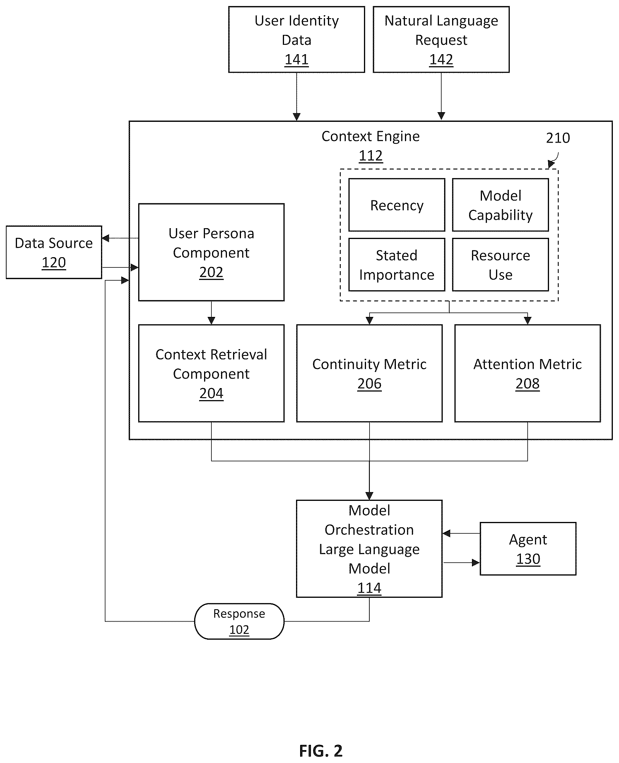 Patent US12307349 Figure 2 – Systems and methods of large language model driven orchestration of task-specific machine learning software agents