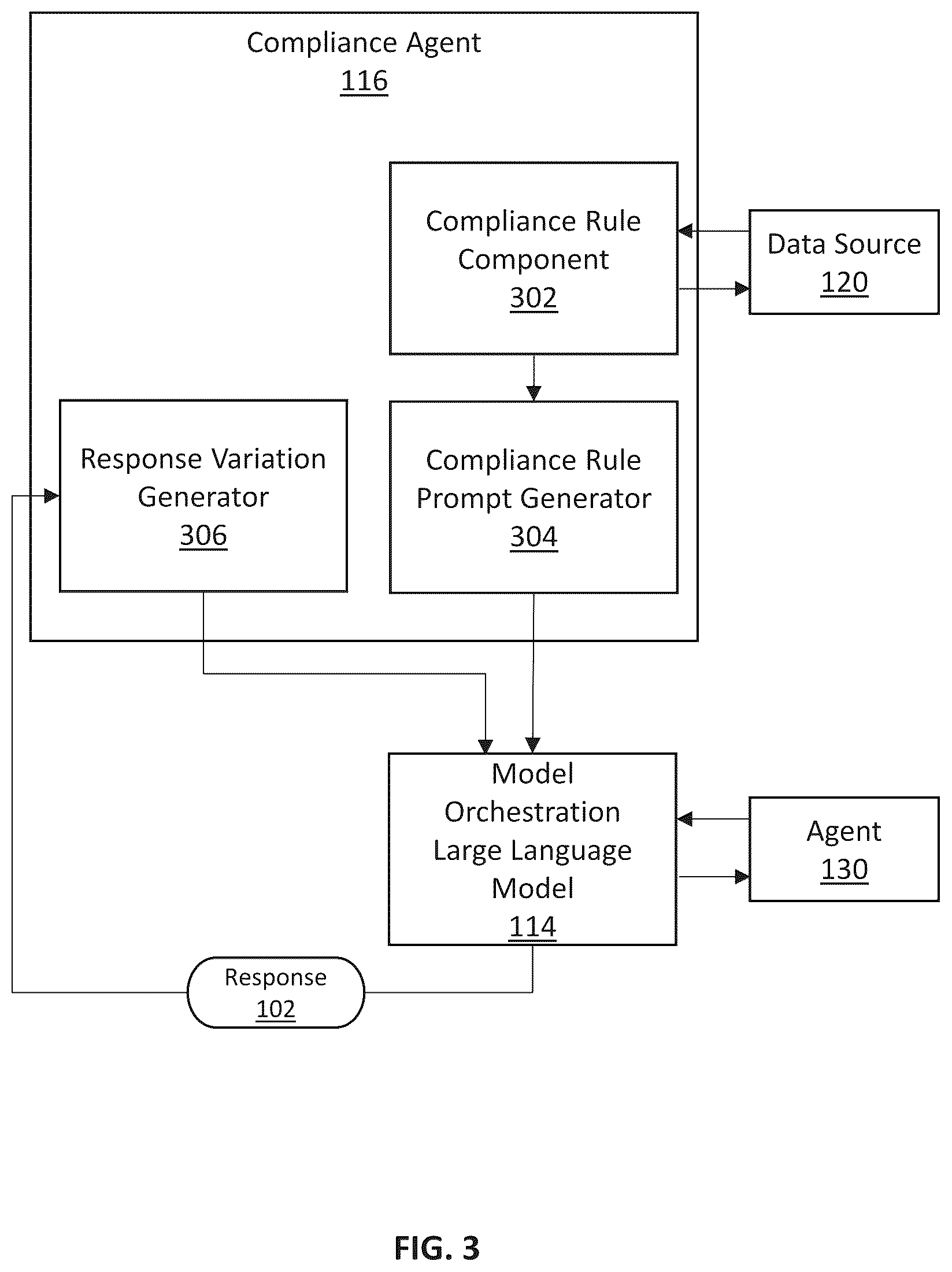 Patent US12307349 Figure 3 – Systems and methods of large language model driven orchestration of task-specific machine learning software agents