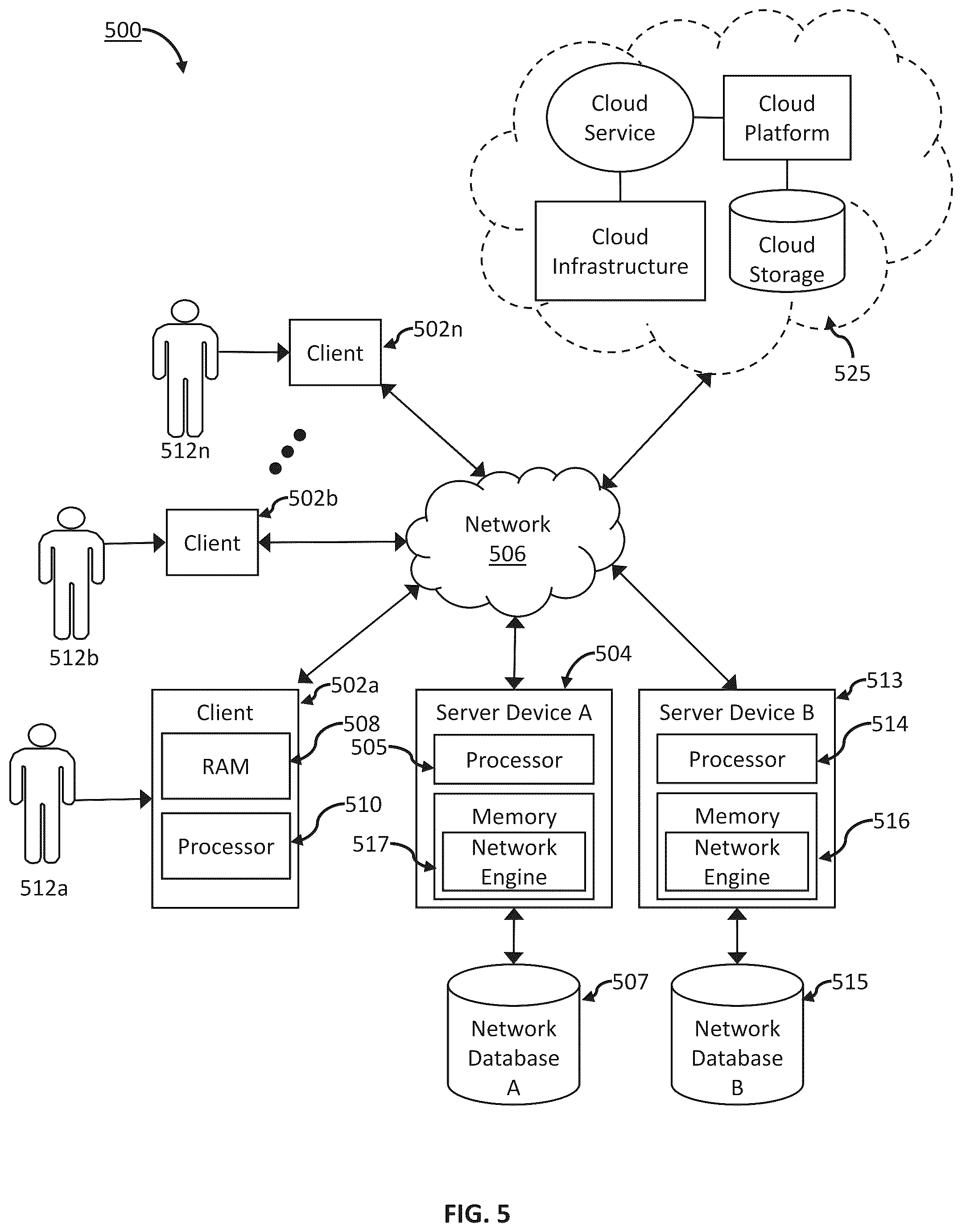 Patent US12307349 Figure 5 – Systems and methods of large language model driven orchestration of task-specific machine learning software agents