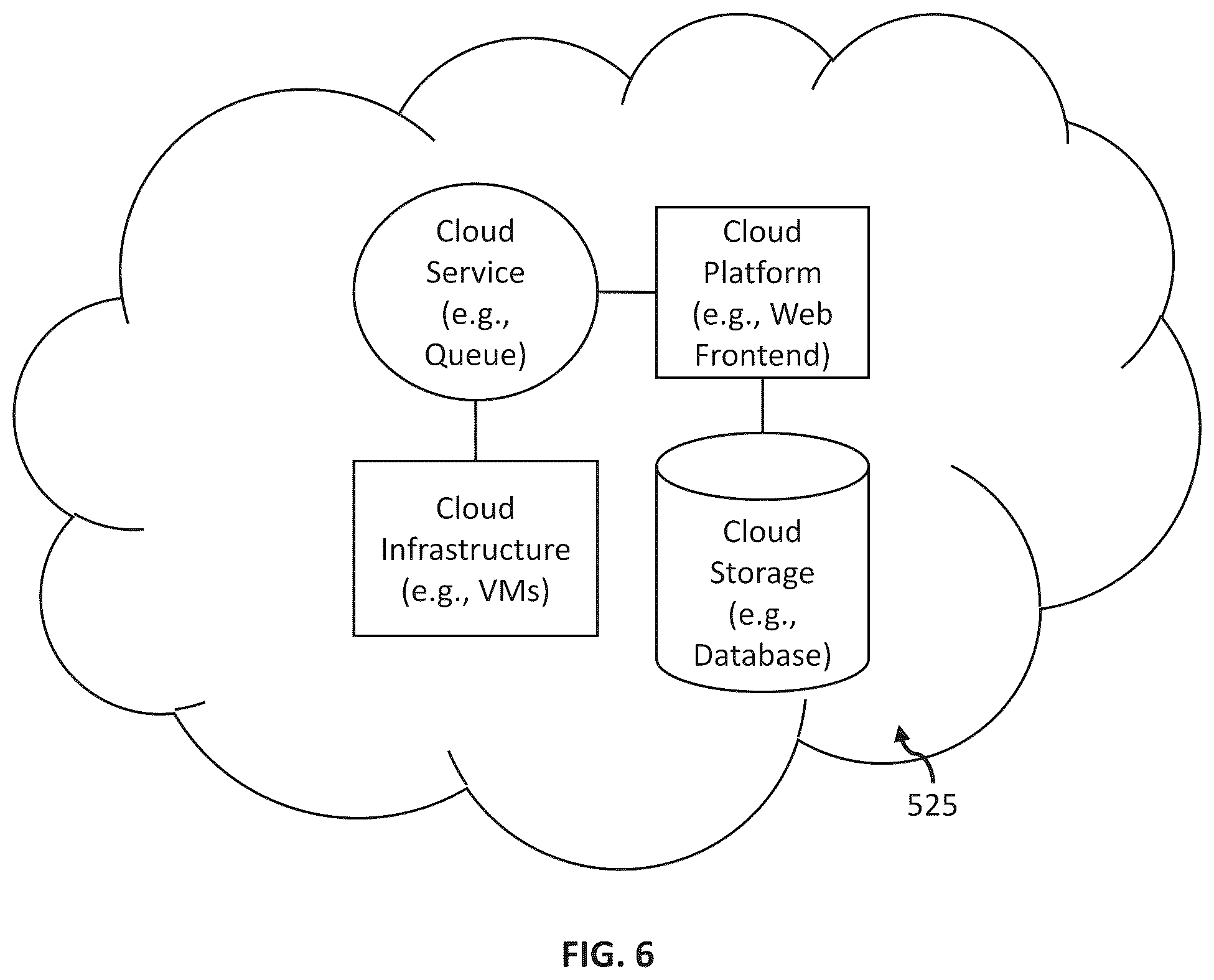 Patent US12307349 Figure 6 – Systems and methods of large language model driven orchestration of task-specific machine learning software agents