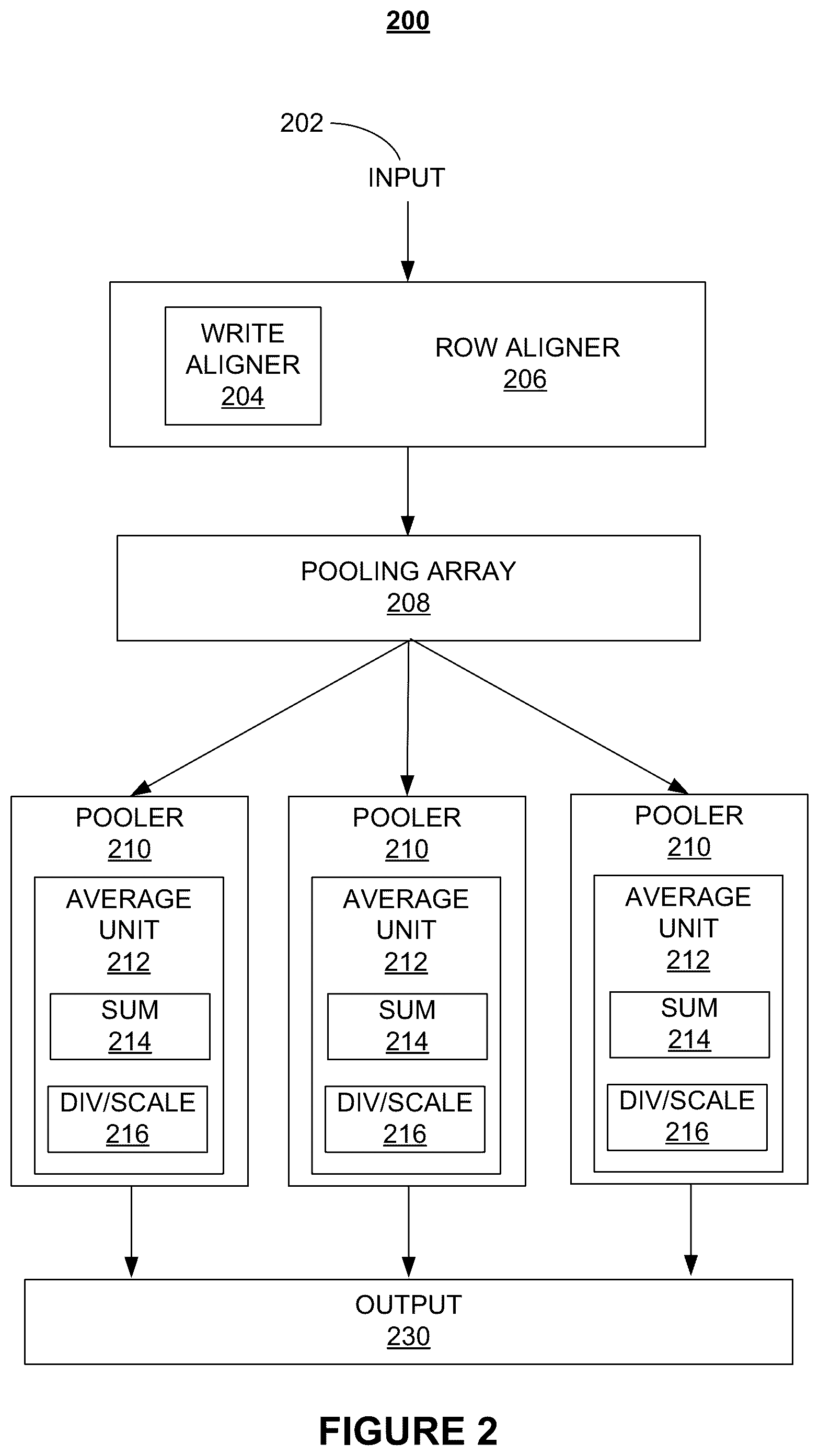 Patent US12307350 Figure 2 – Systems and methods for hardware-based pooling