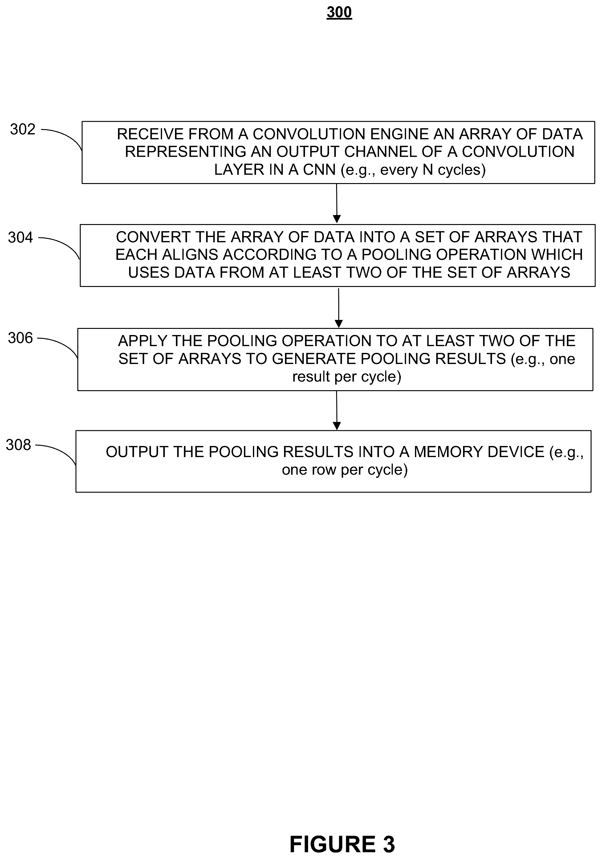 Patent US12307350 Figure 3 – Systems and methods for hardware-based pooling