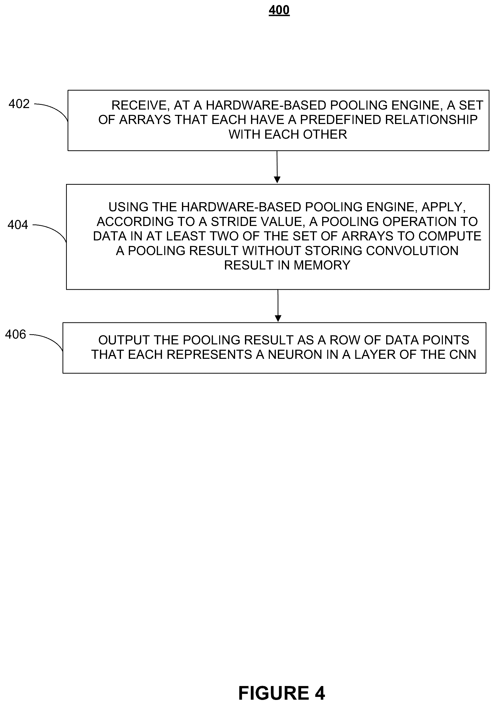 Patent US12307350 Figure 4 – Systems and methods for hardware-based pooling