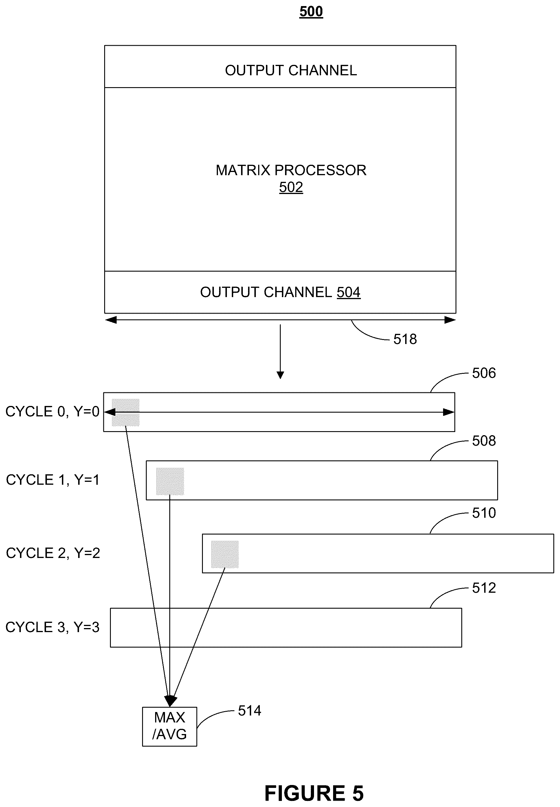 Patent US12307350 Figure 5 – Systems and methods for hardware-based pooling