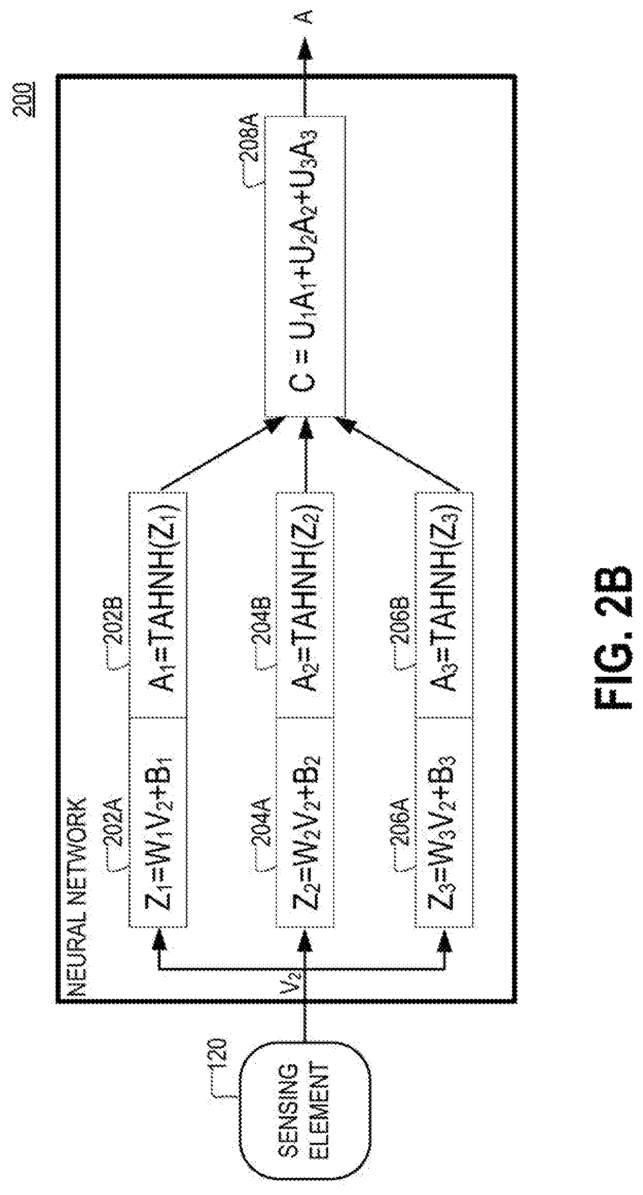 Patent US12307351 Figure 3 – Method and apparatus for trimming sensor output using a neural network engine