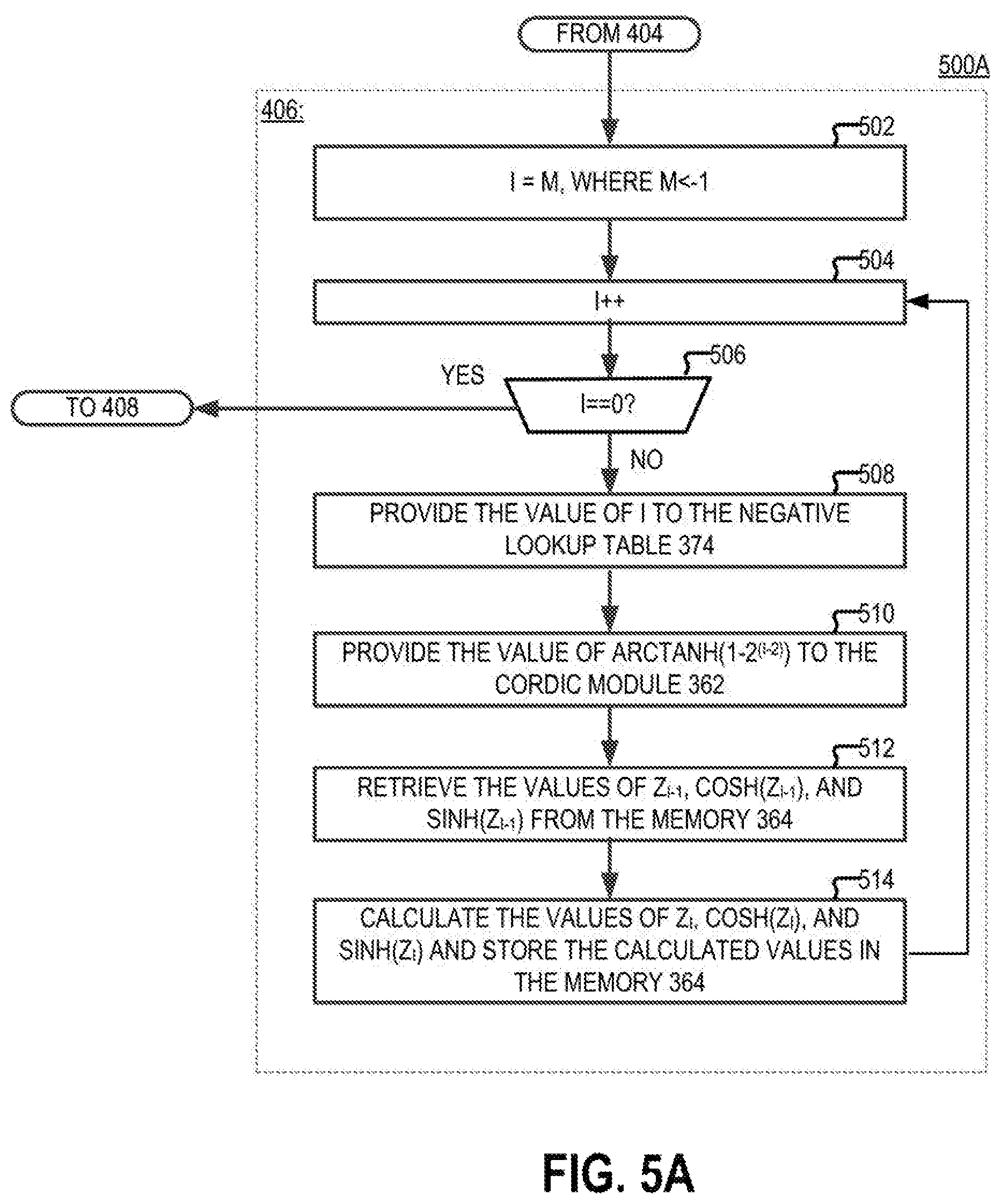 Patent US12307351 Figure 8 – Method and apparatus for trimming sensor output using a neural network engine