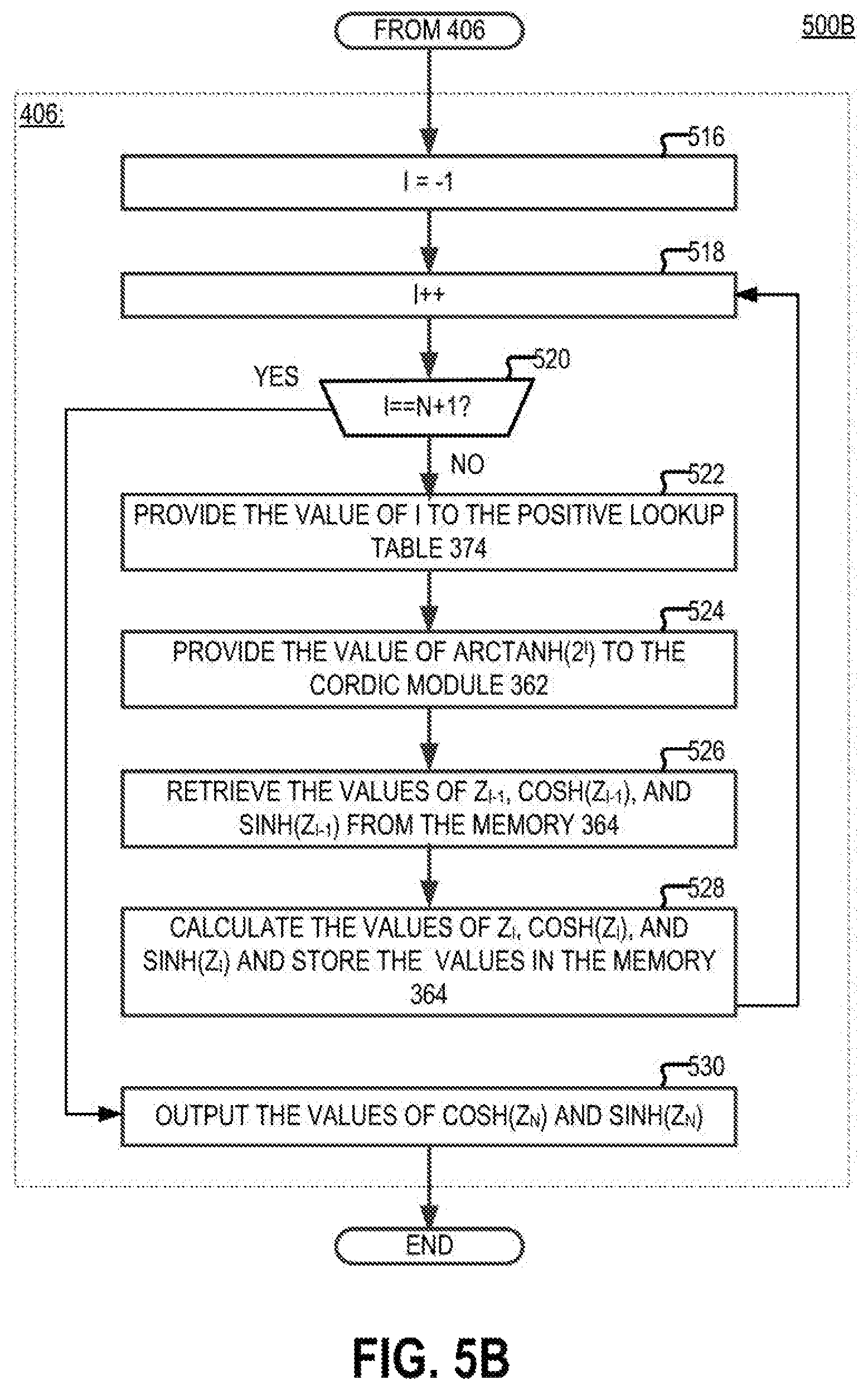 Patent US12307351 Figure 9 – Method and apparatus for trimming sensor output using a neural network engine