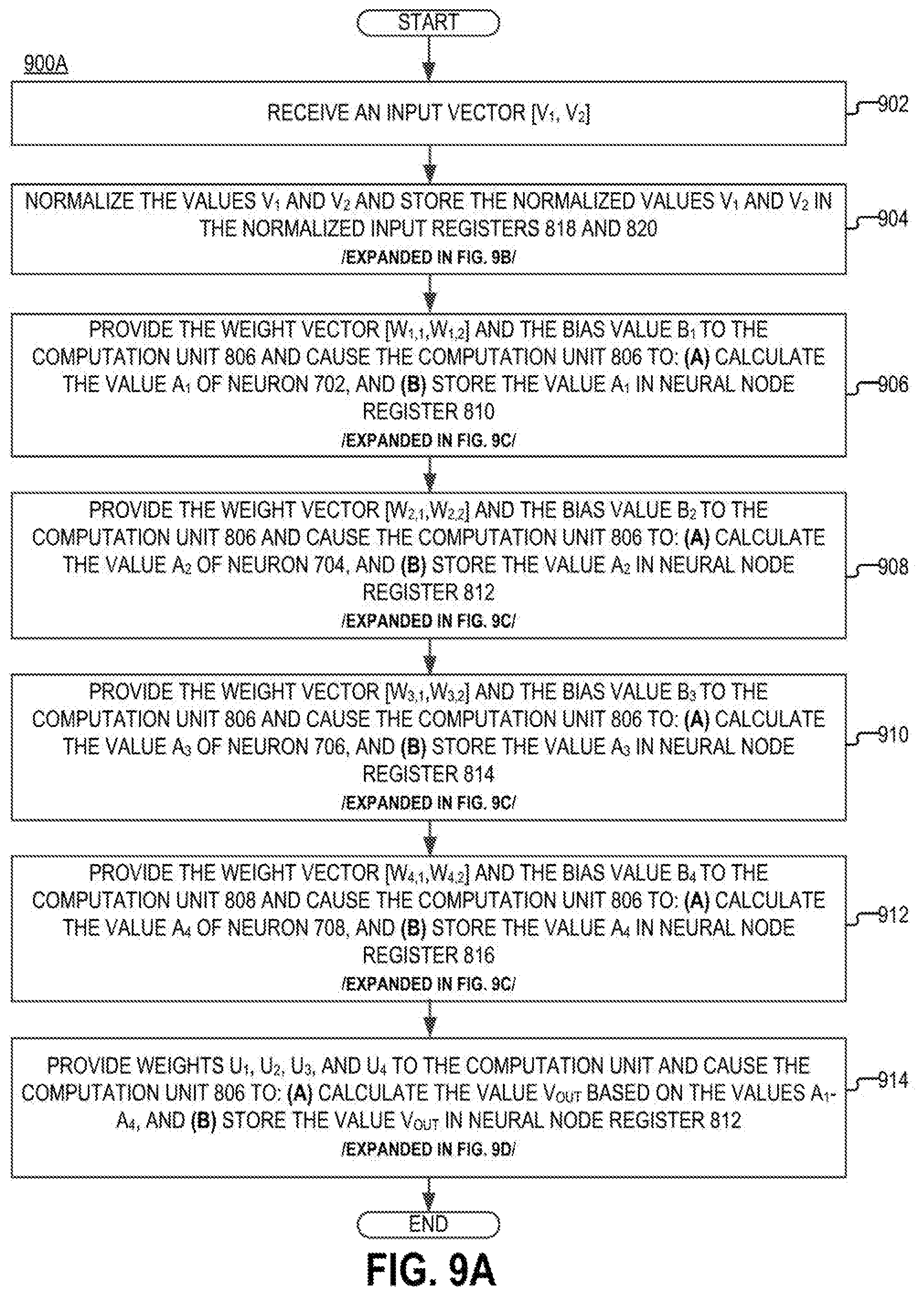 Patent US12307351 Figure 15 – Method and apparatus for trimming sensor output using a neural network engine