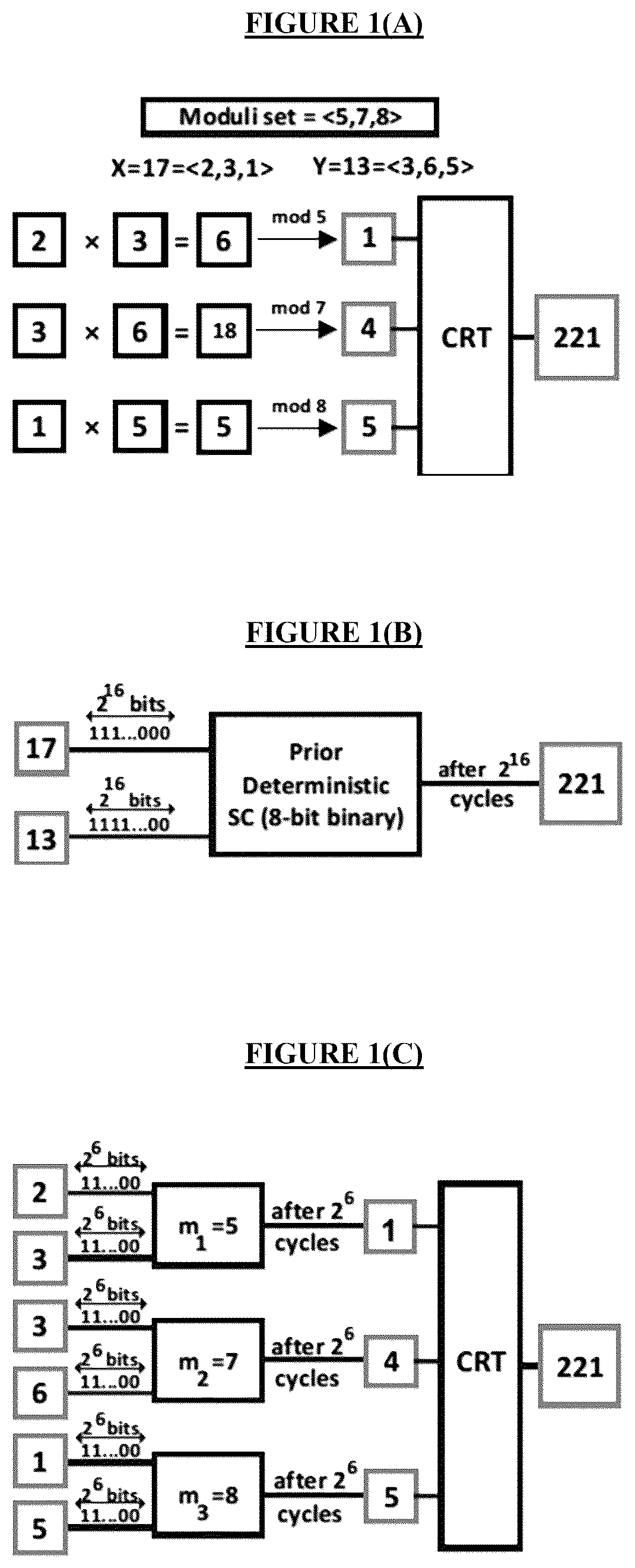 Patent US12307352 Figure 1 – Method and architecture for accelerating deterministic stochastic computing using residue number system