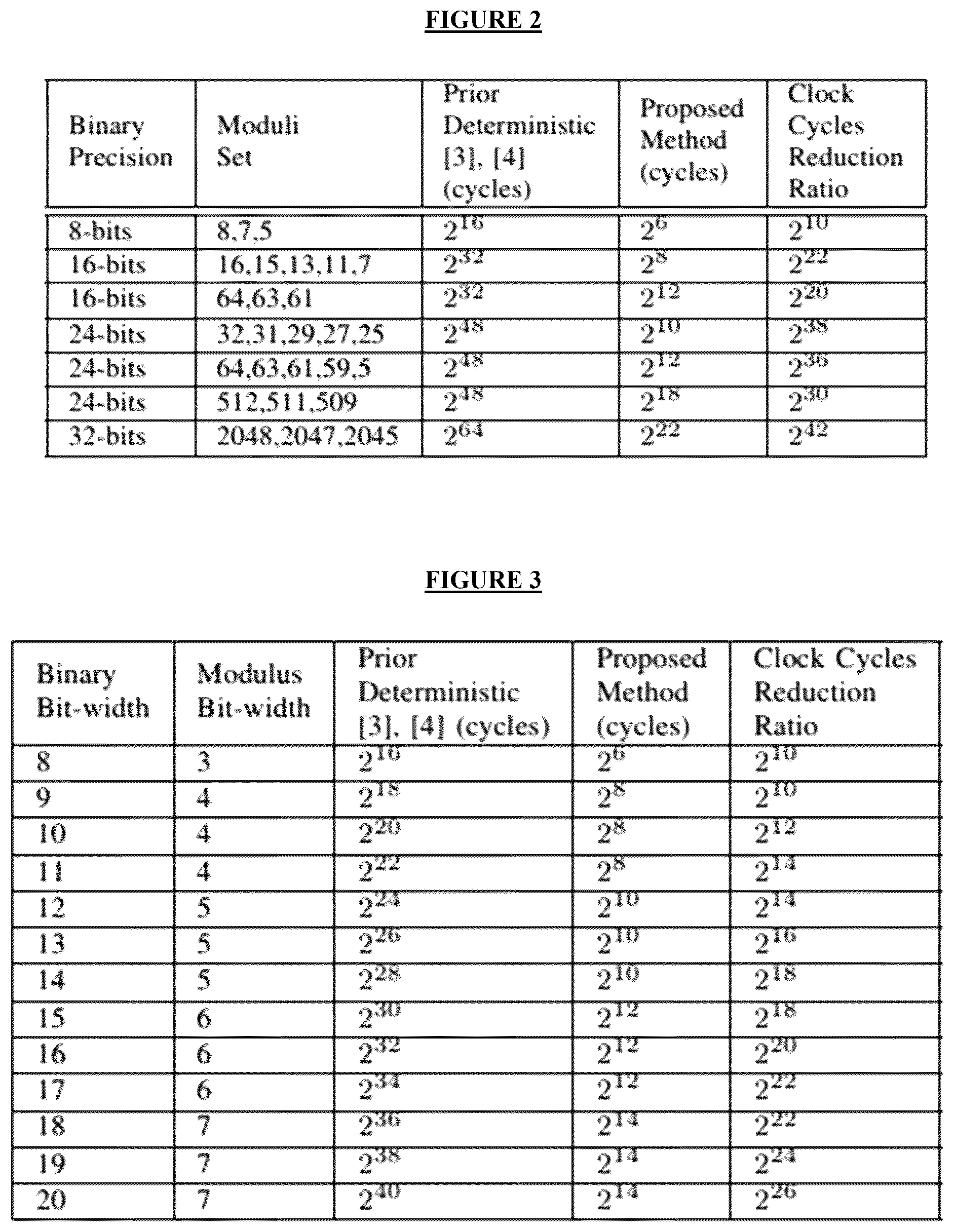 Patent US12307352 Figure 2 – Method and architecture for accelerating deterministic stochastic computing using residue number system