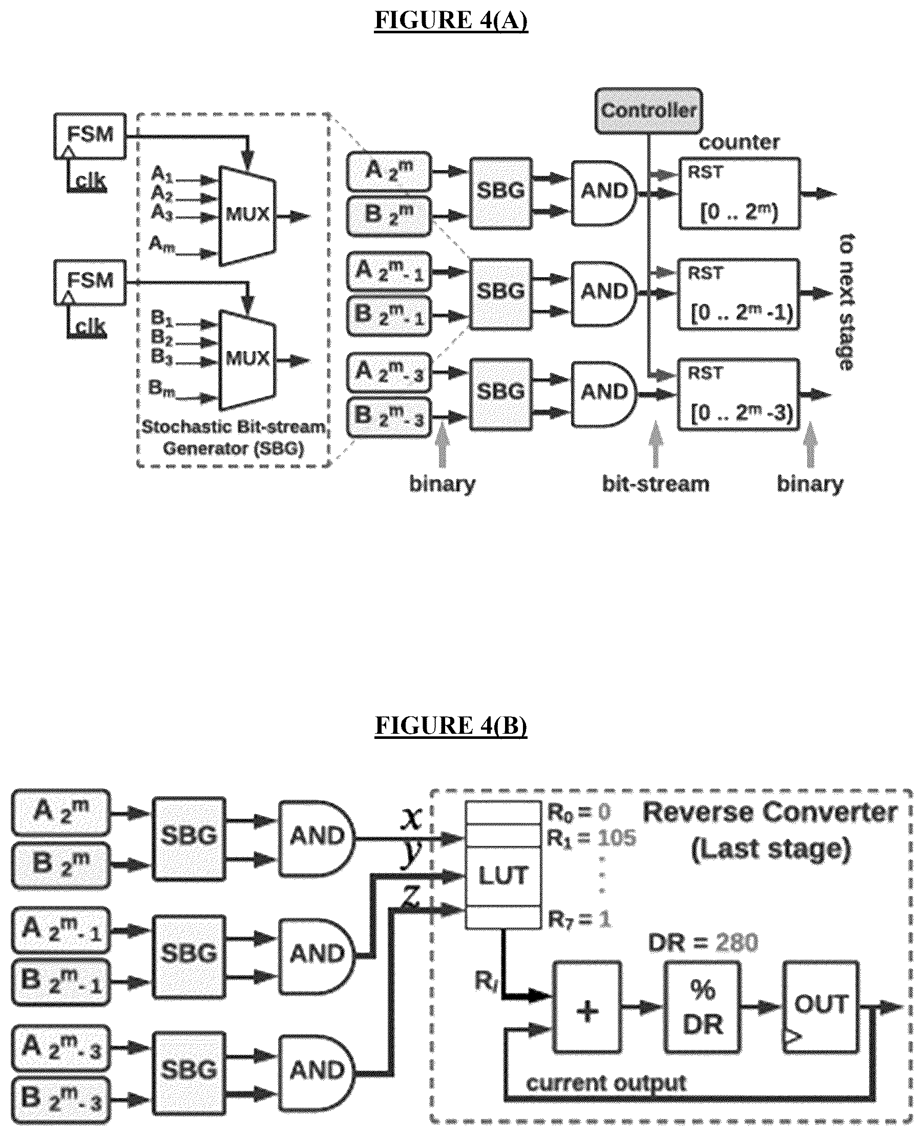 Patent US12307352 Figure 3 – Method and architecture for accelerating deterministic stochastic computing using residue number system