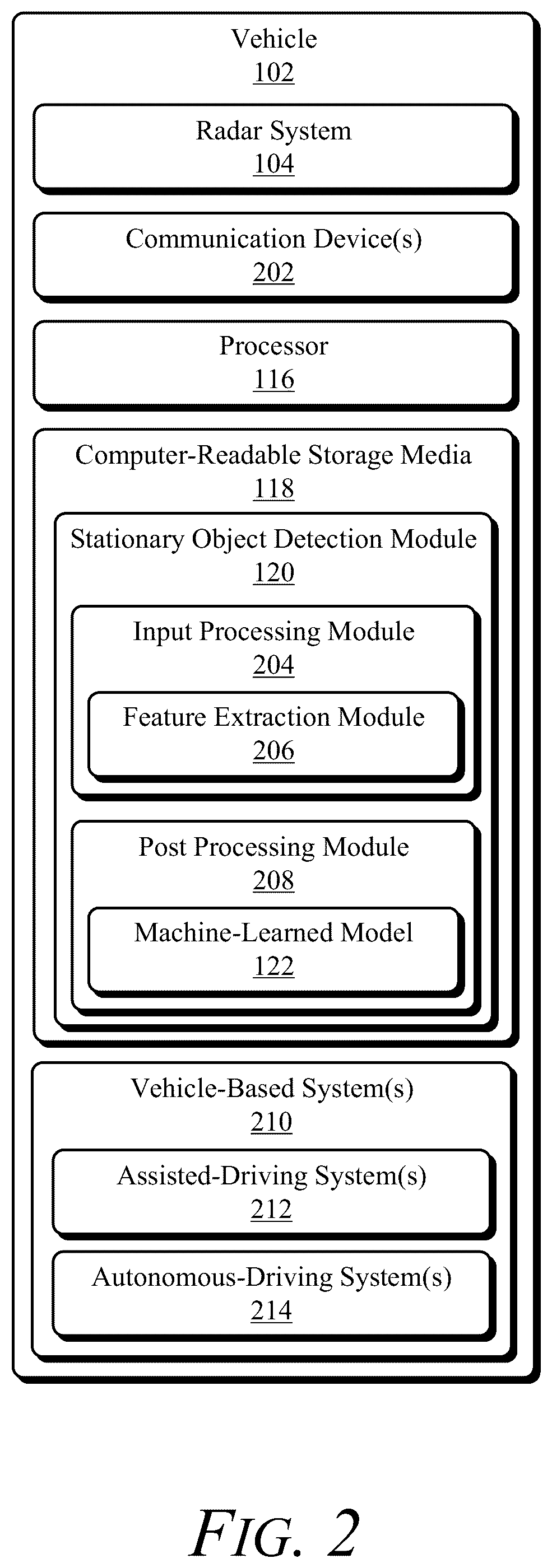 Patent US12307353 Figure 2 – Radar system using a machine-learned model for stationary object detection